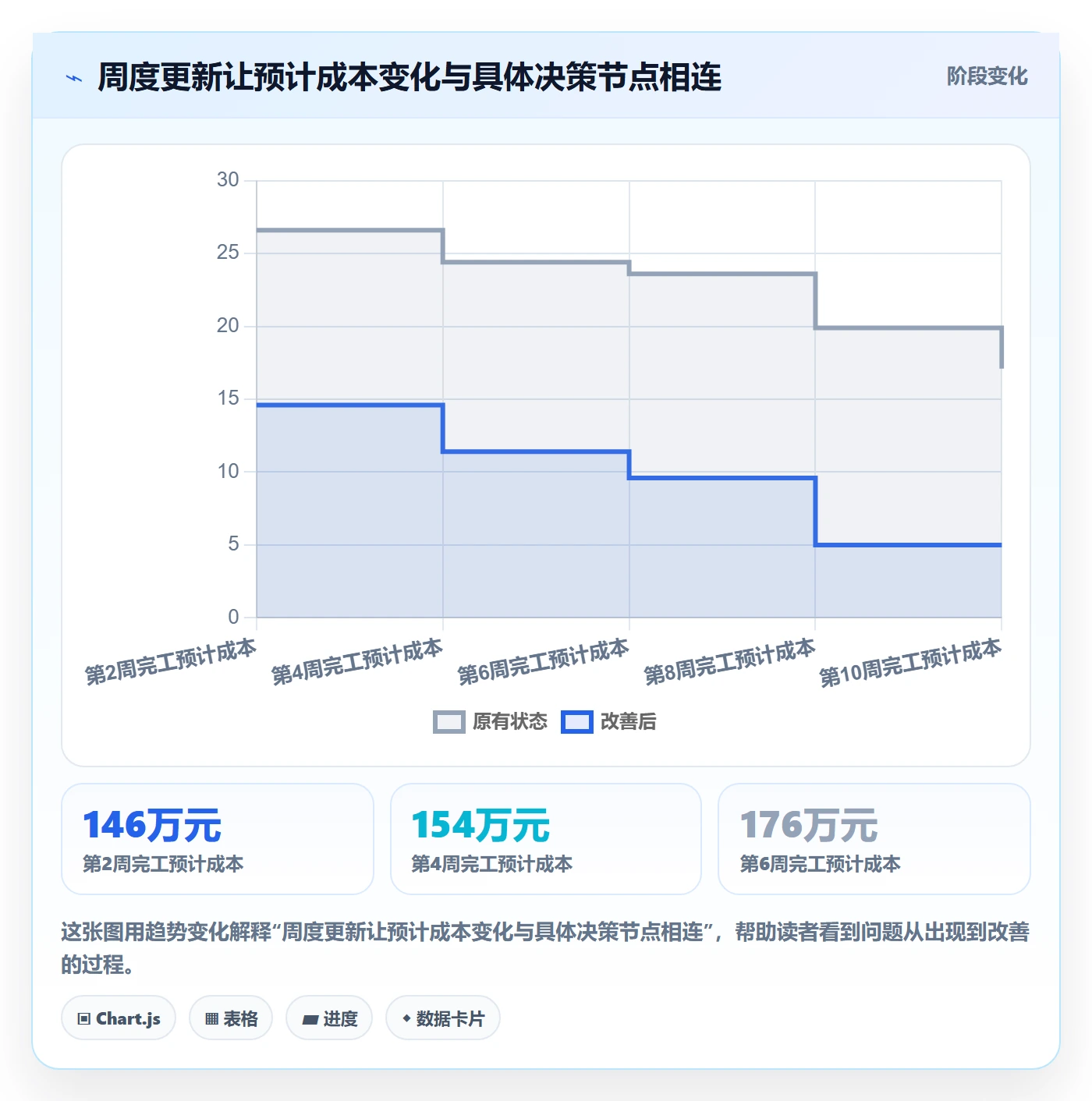 成本管理如何做好预计成本?项目成员风险控制与操作步骤