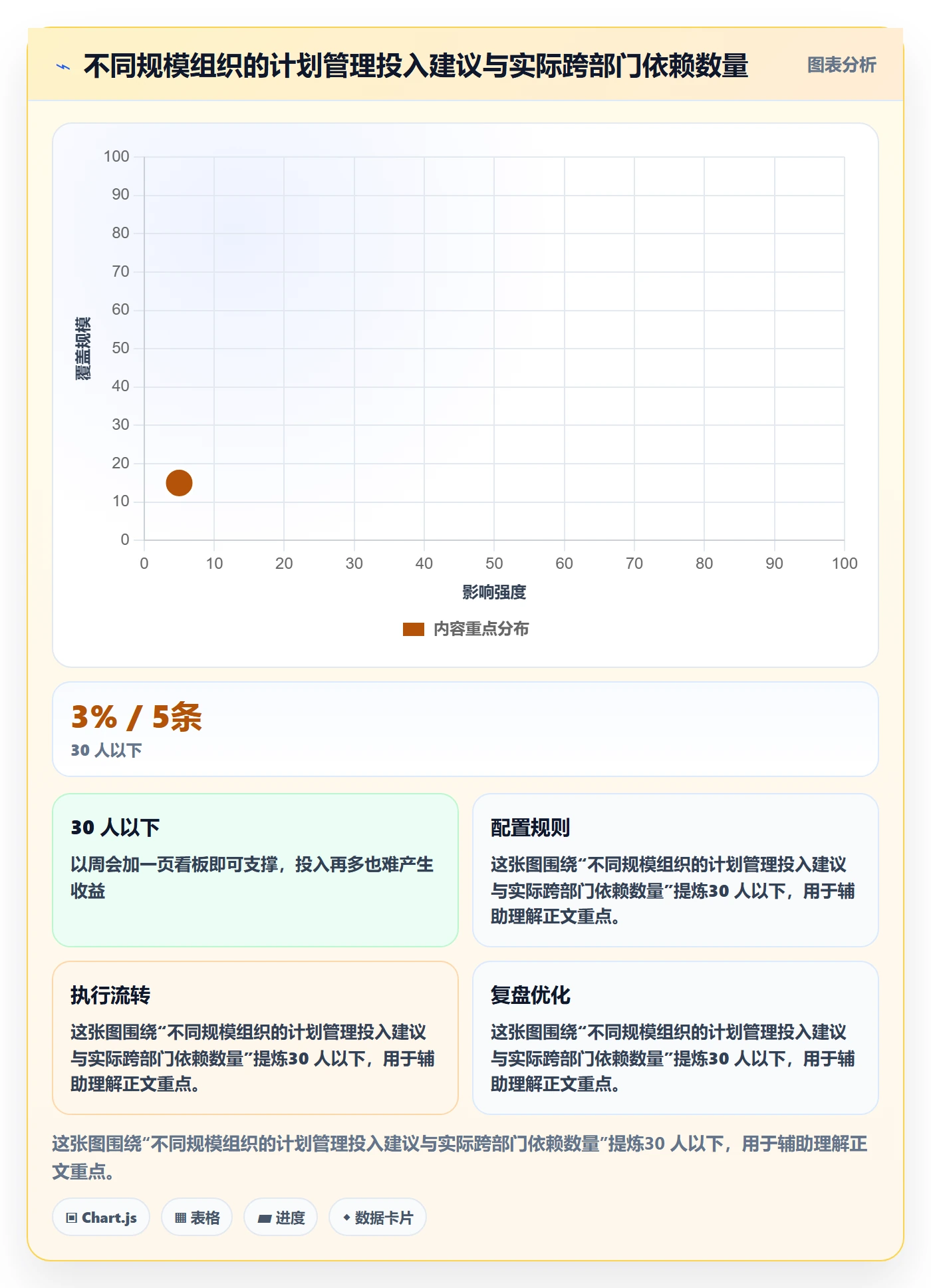 实施计划管理方法大全：企业管理者项目规划效率提升落地清单