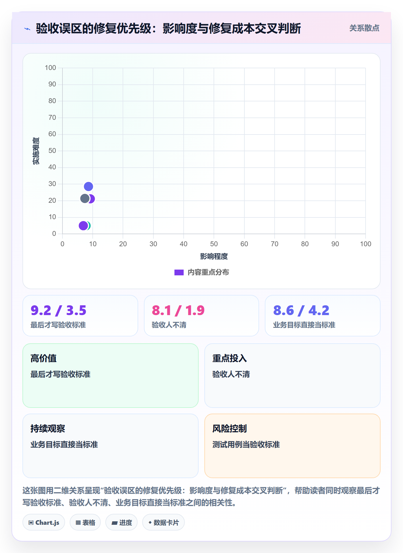 验收标准最佳实践:产品经理项目目标落地方案,常见问题