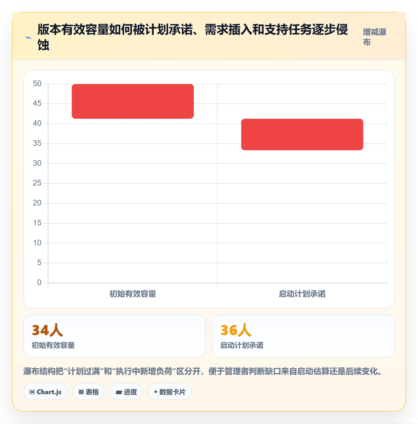 版本计划落地方案:企业管理者开展版本管理的数据分析案例解析