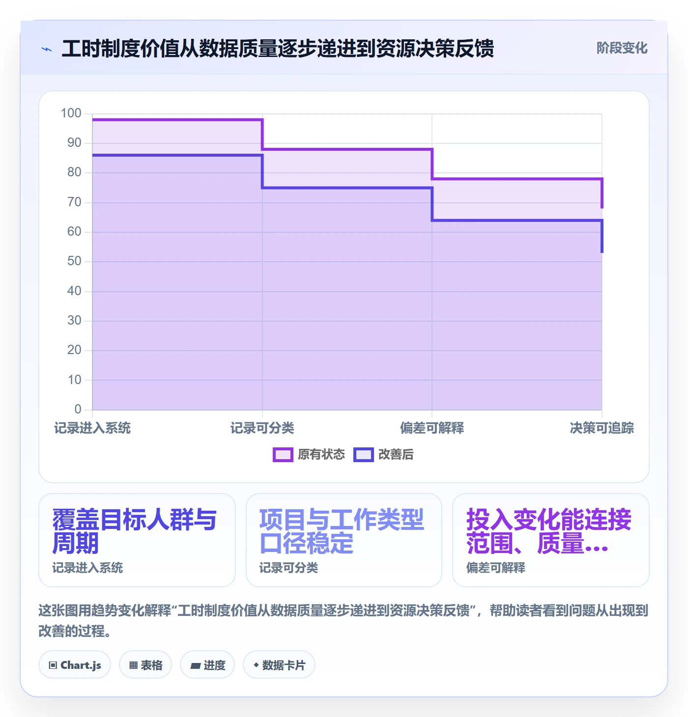 填报工时最佳实践:PMO工时管理制度设计,常见问题
