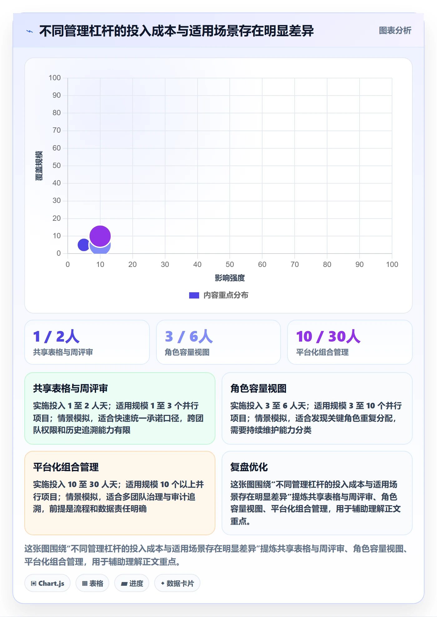 技能实操方法:项目负责人提升资源管理效率的实操方法方法与模板