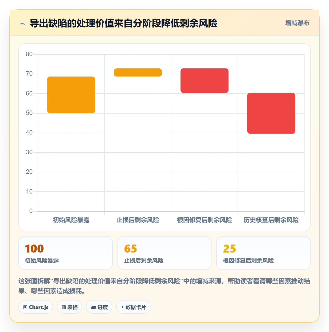 优先级管理指南：研发团队如何做好Bug / 缺陷，最佳实践全流程