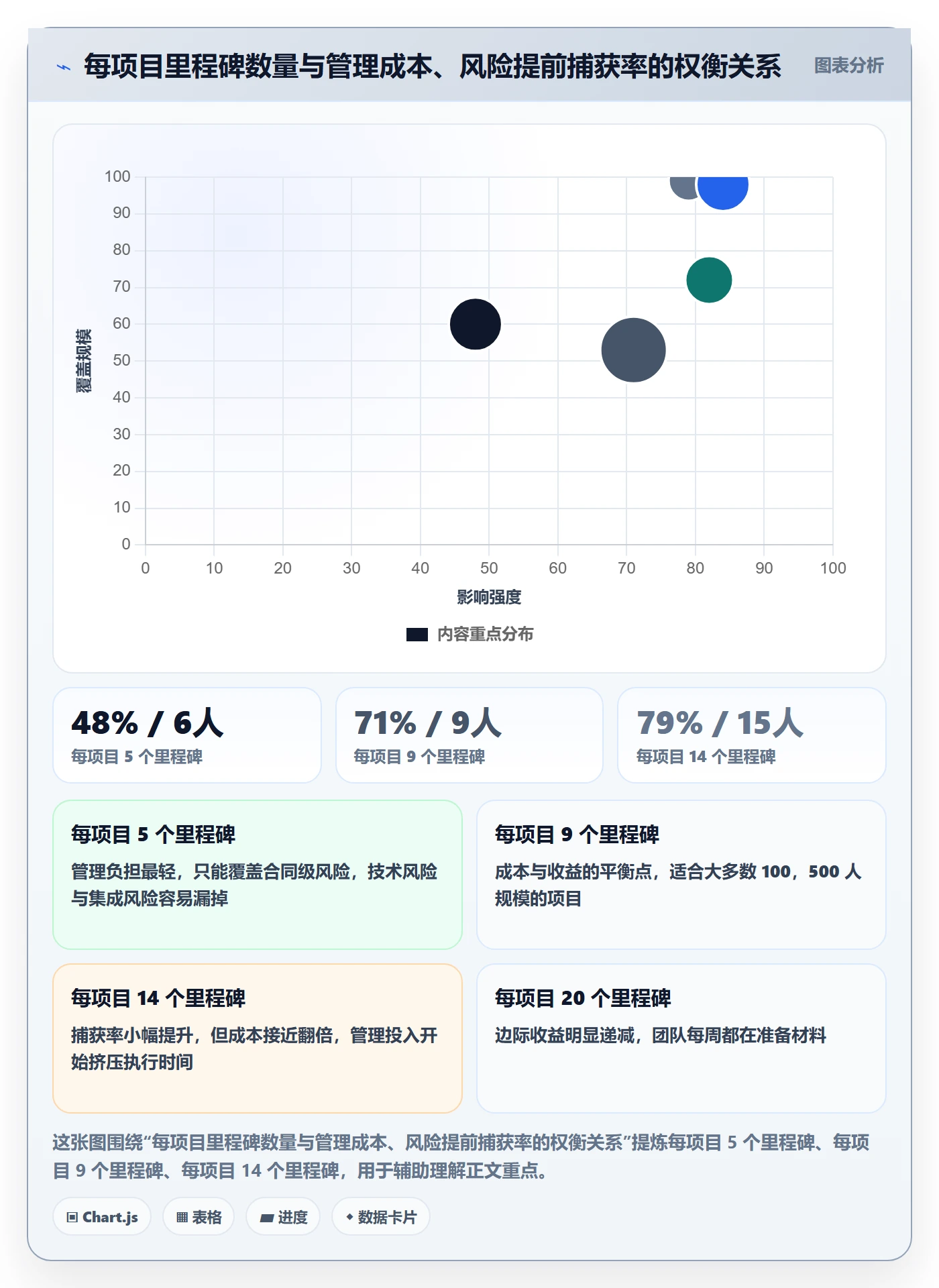 里程碑落地方案:项目负责人开展里程碑的实操方法案例解析