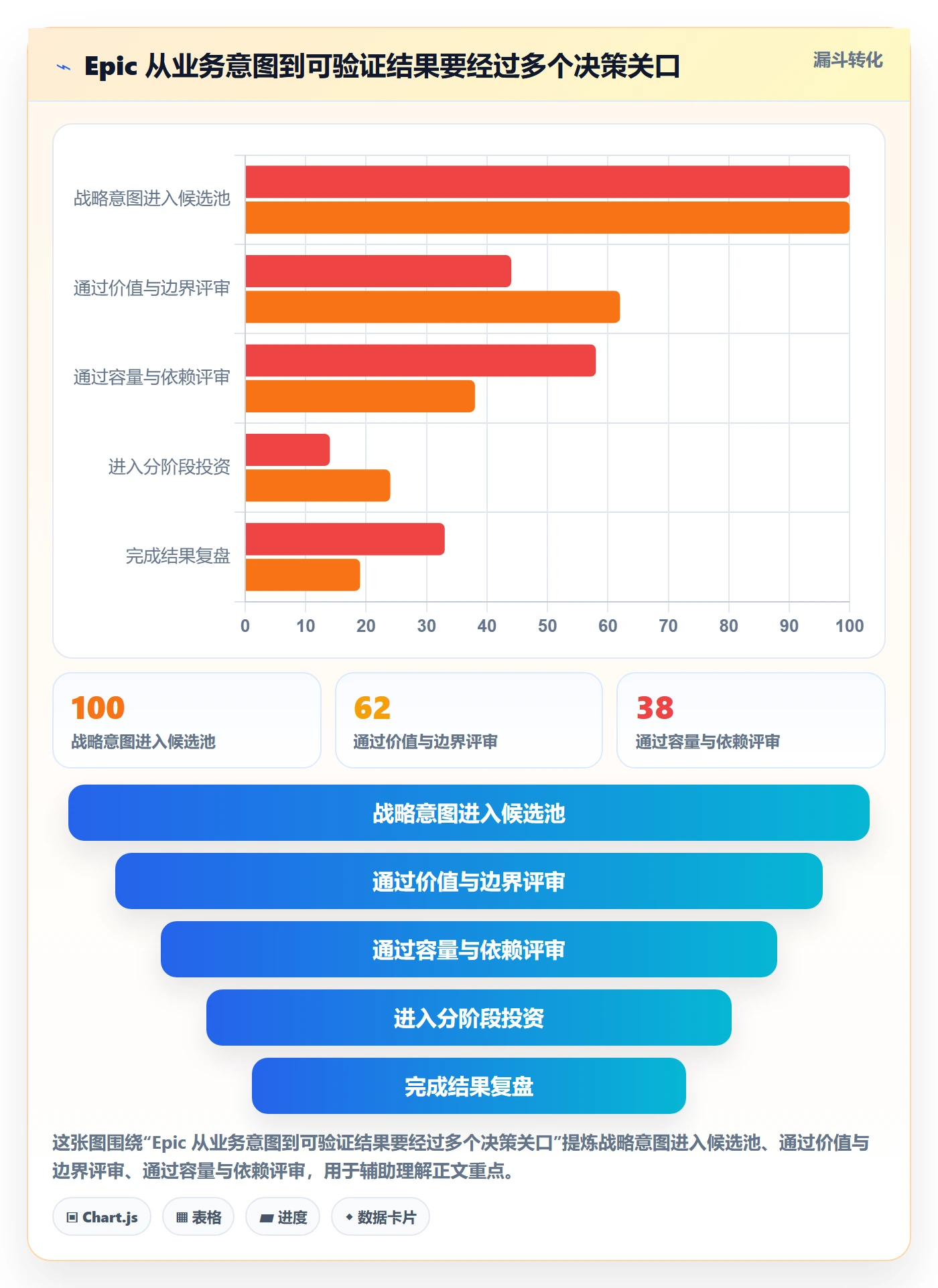 Epic流程与规范:管理层敏捷项目最佳实践关键指标