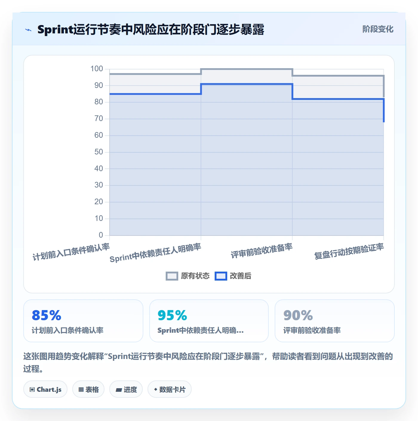 Sprint实操方法:PMO提升敏捷项目效率的落地方案方法与模板