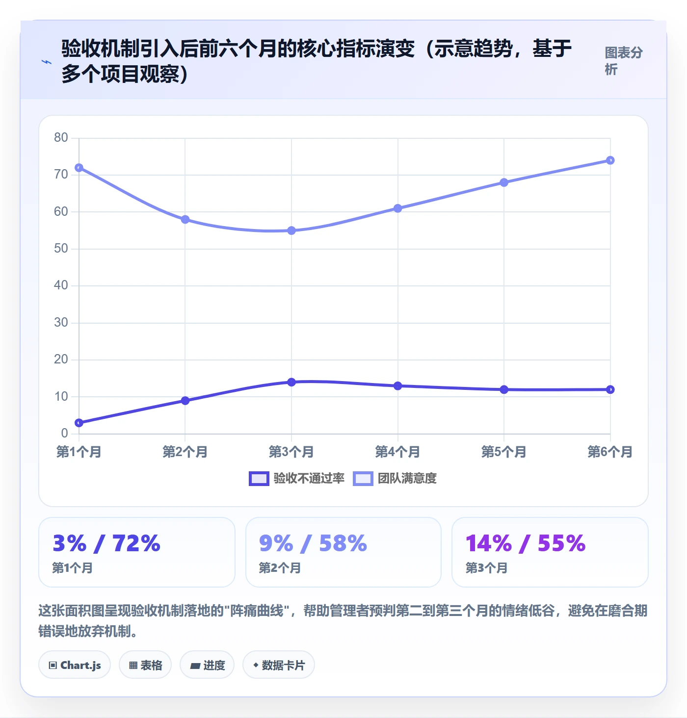 任务验收提交教程:企业管理者落地方案,避坑指南