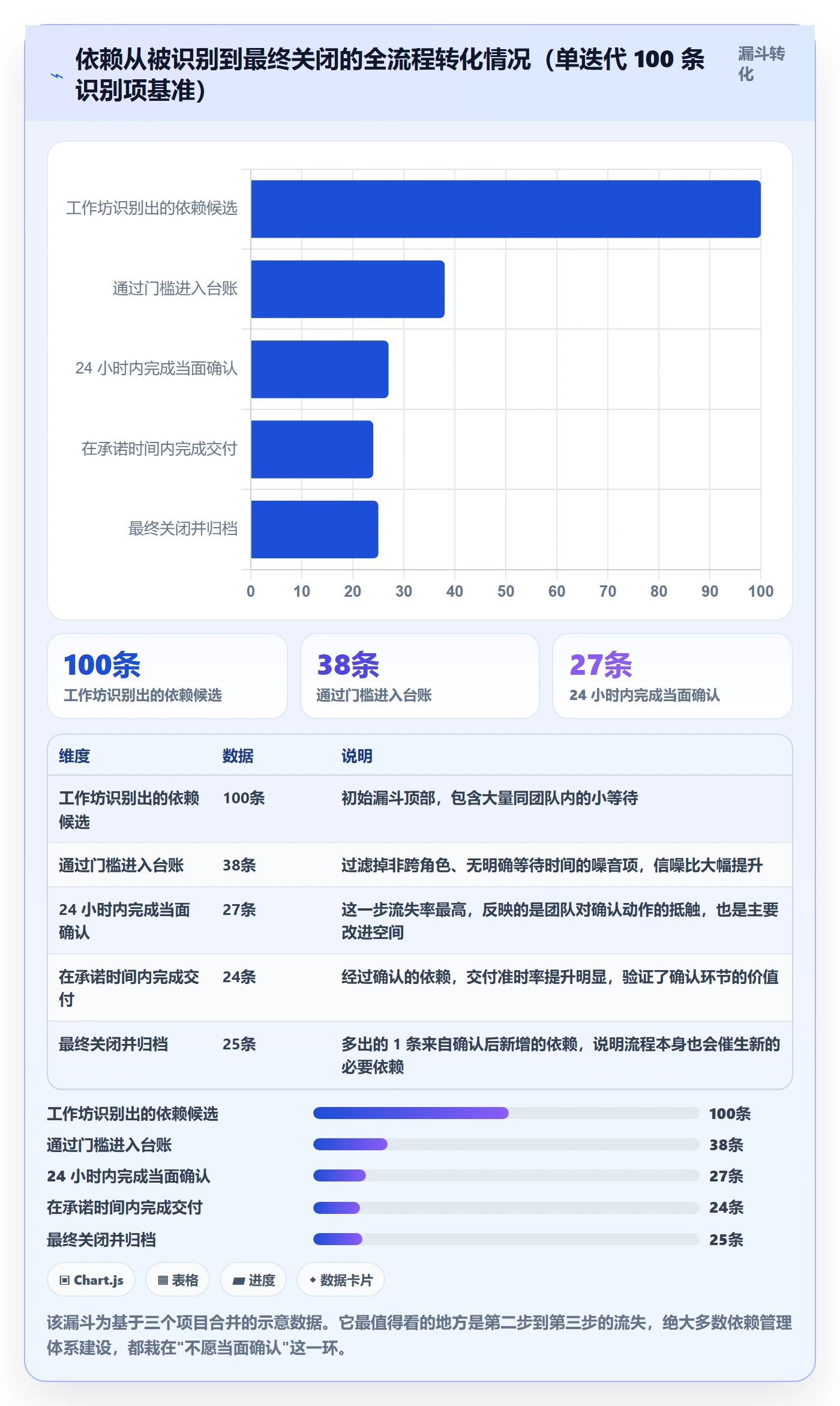 SF落地方案:项目成员开展任务依赖的实操方法案例解析