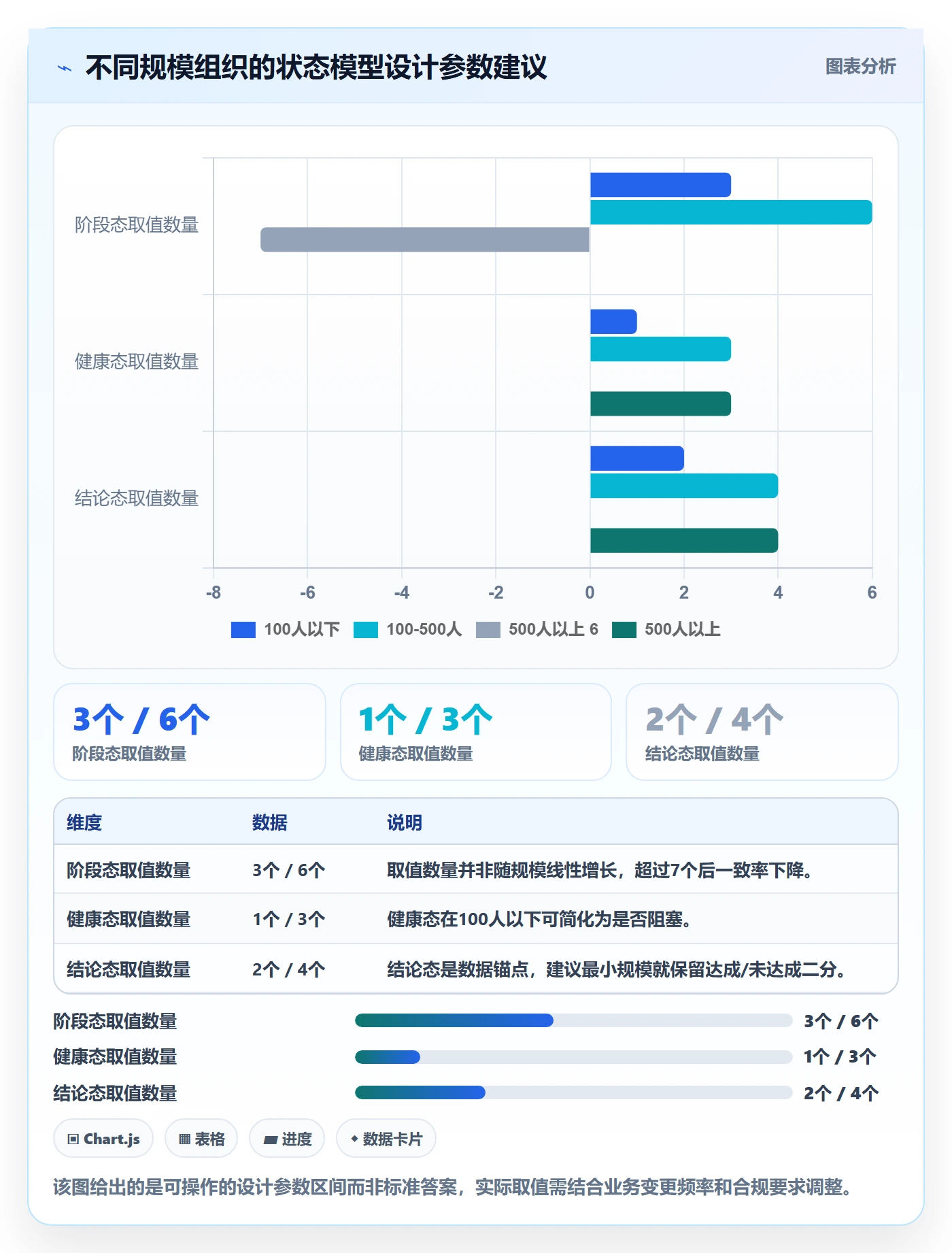 状态怎么做？PMO制度设计：任务属性从0到1