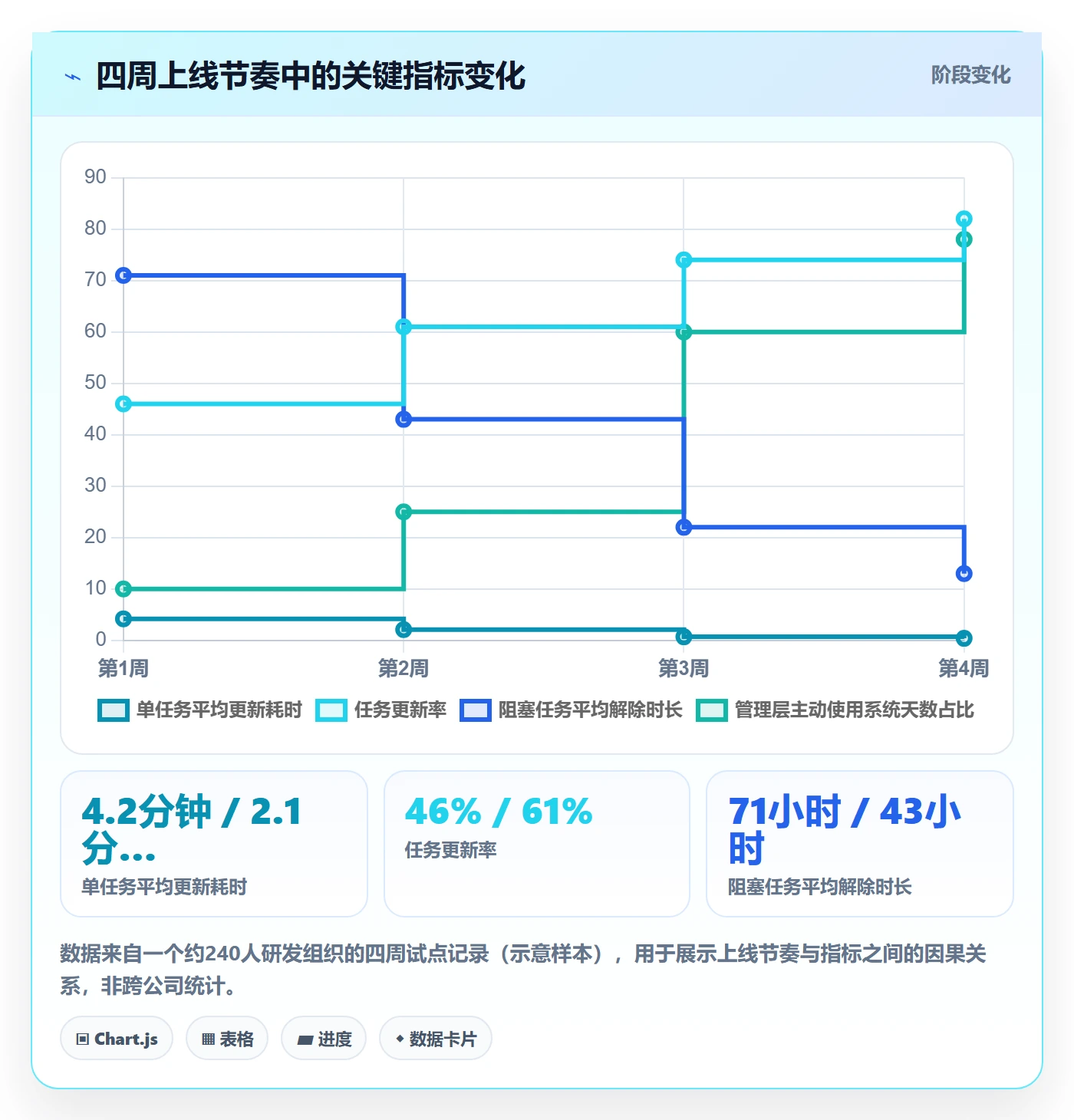 任务怎么做?管理层风险控制:任务管理从0到1