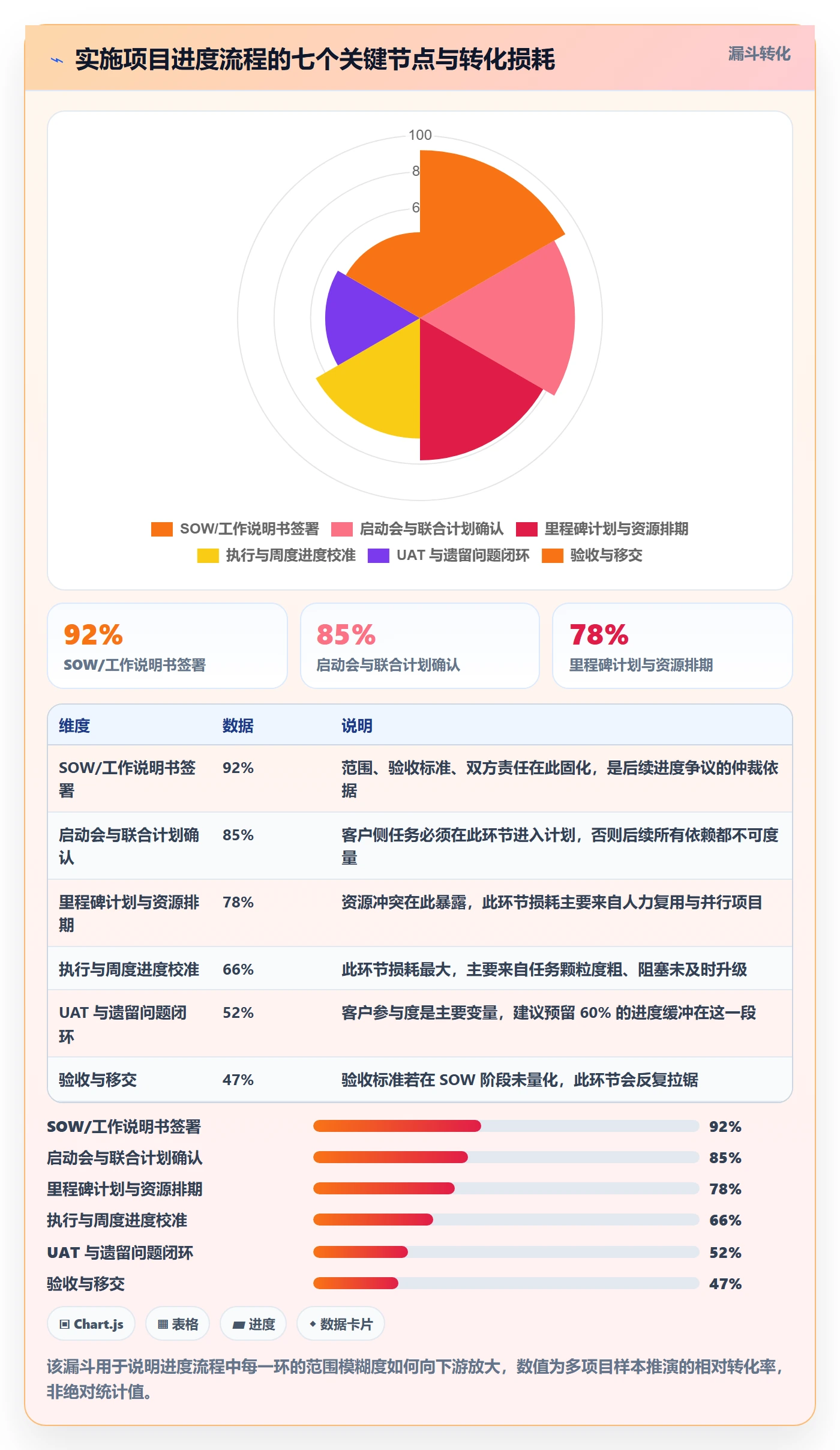 项目进度流程与规范：实施团队进度管理实操方法关键指标