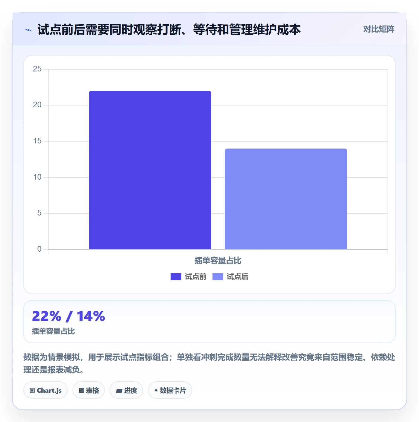 敏捷项目Scrum全流程:PMO效率提升与一文讲清