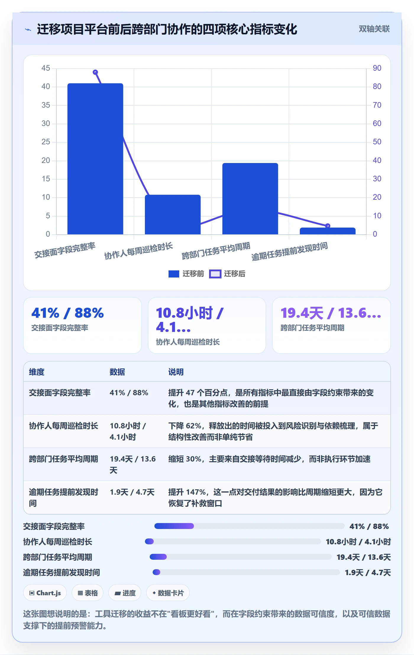 任务管理协作人教程:跨部门团队入门指南,避坑指南