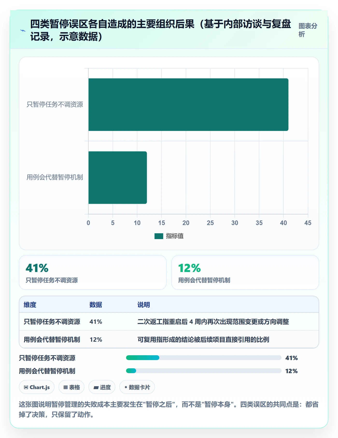 暂停管理指南:管理层如何做好任务执行,落地方案全流程