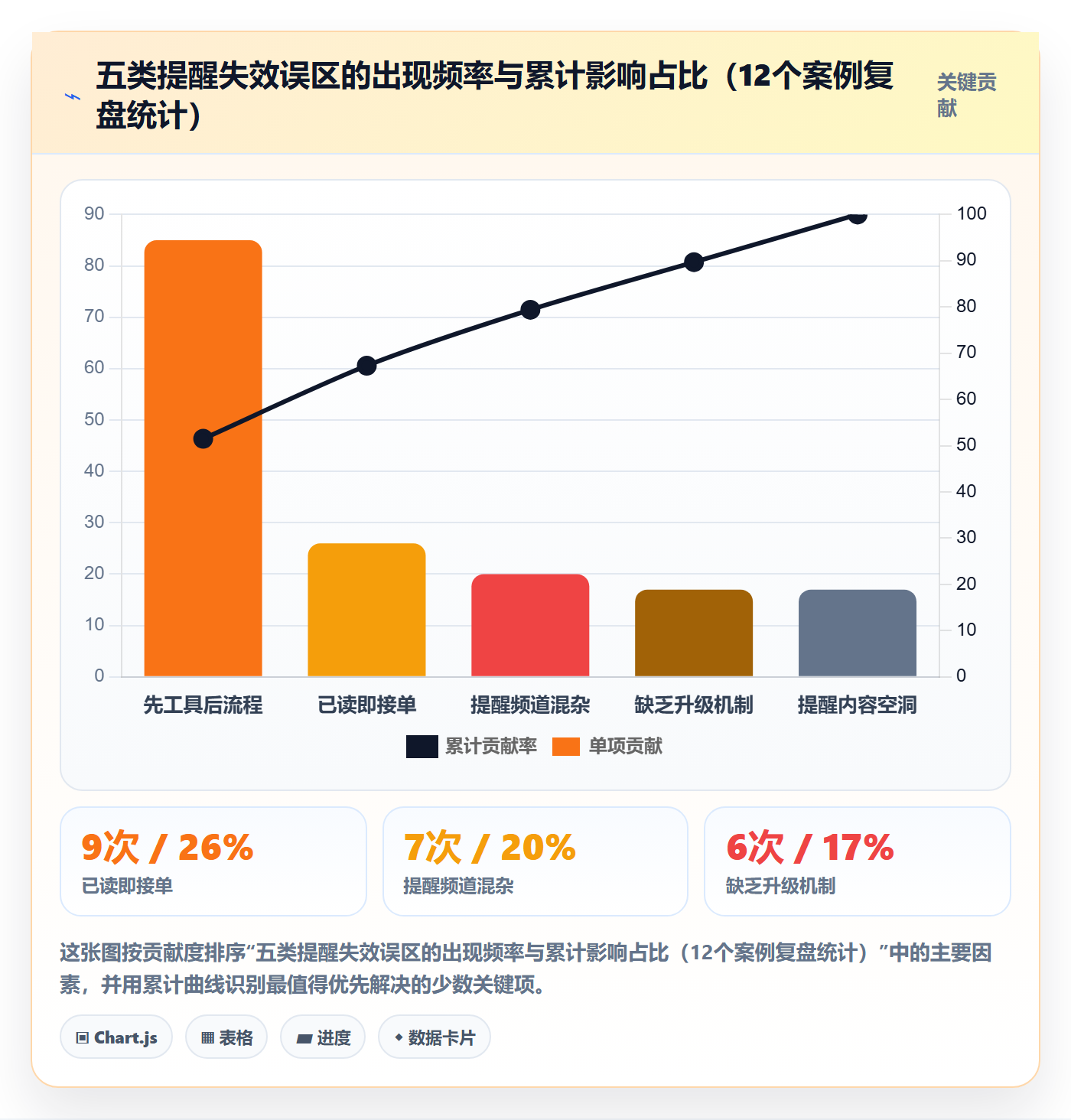 自动提醒最佳实践:跨部门团队任务提醒流程优化,常见问题