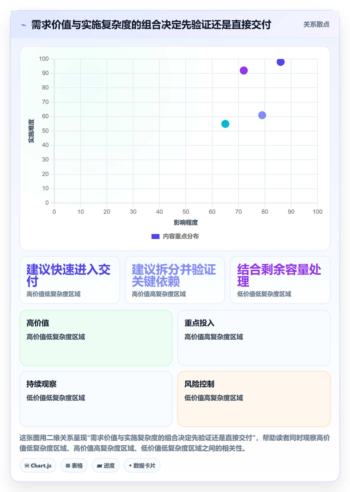 需求分析管理方法大全:项目成员需求管理协同管理落地清单
