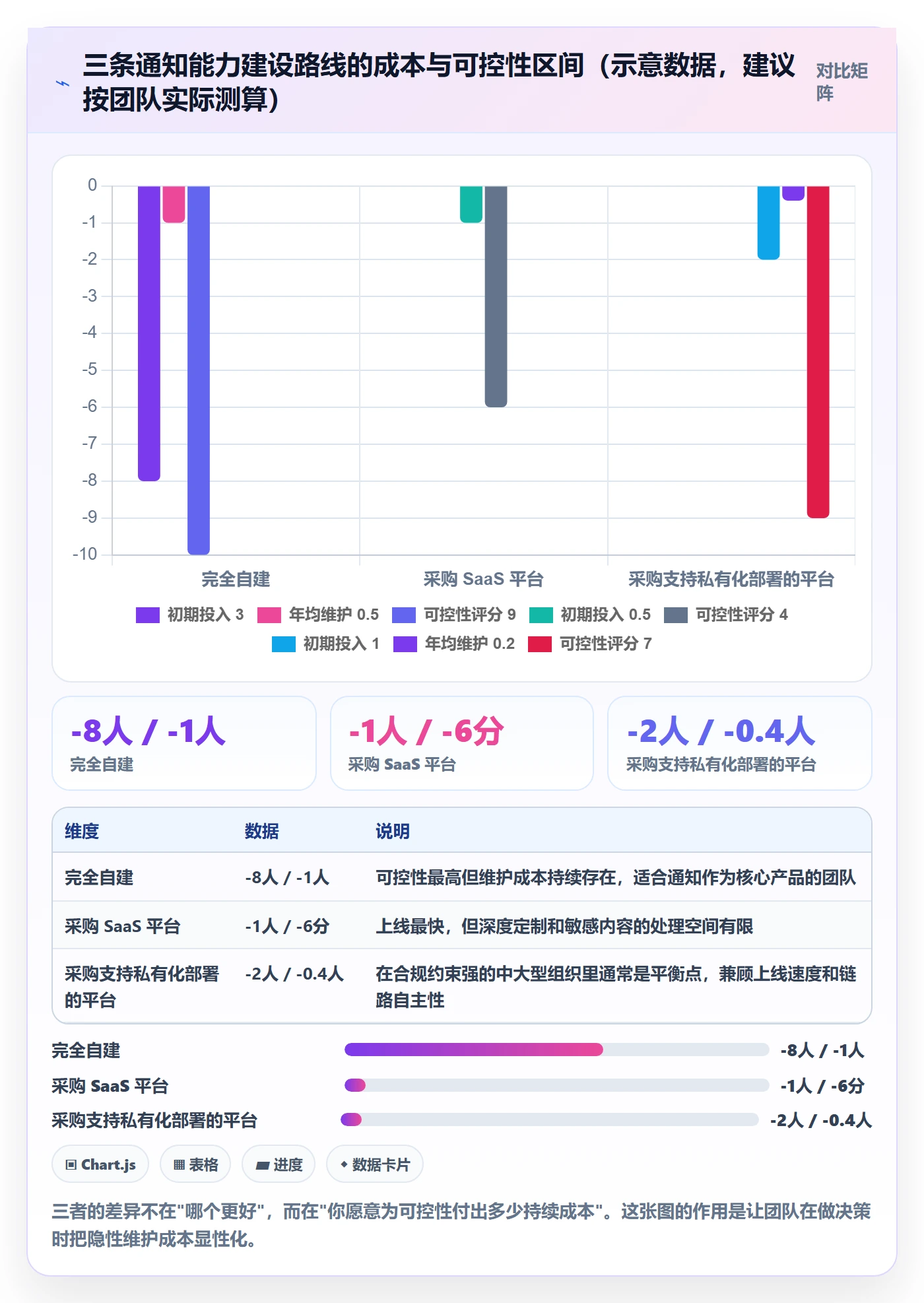 任务提醒消息通知教程:研发团队最佳实践,避坑指南