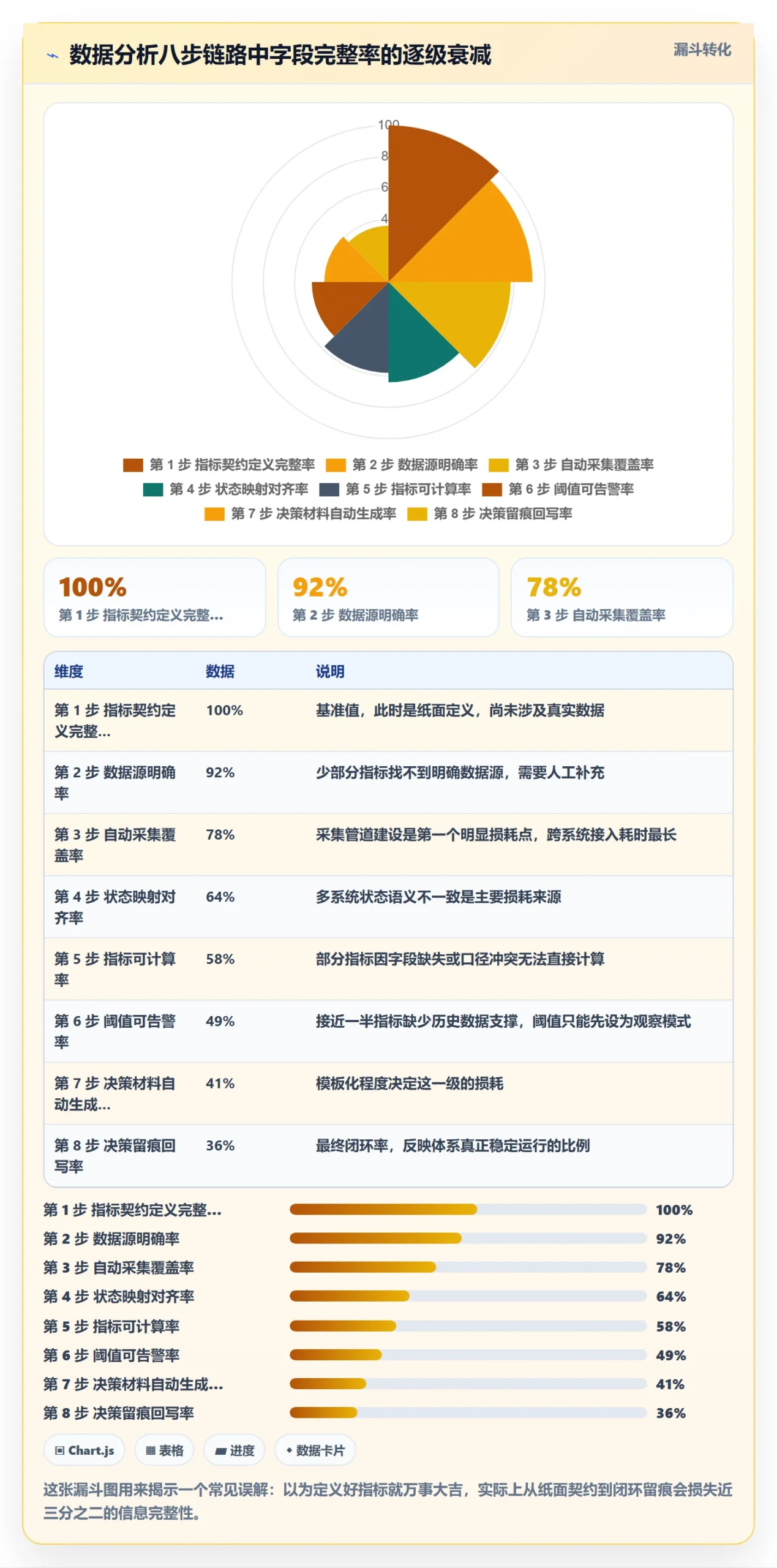 关键节点管理指南:管理层如何做好里程碑,数据分析全流程