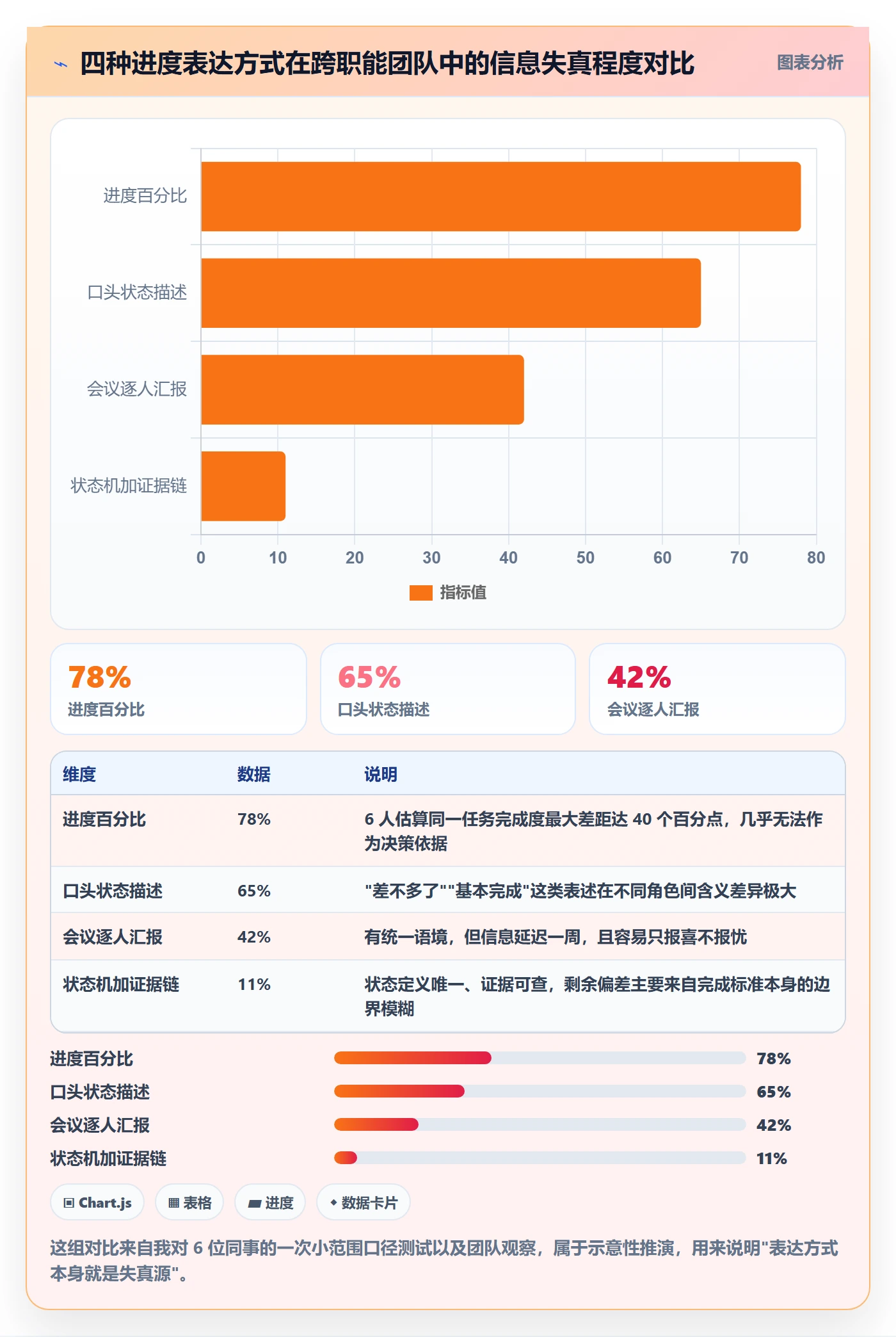 追踪落地方案:产品经理开展进度跟踪的实操方法案例解析