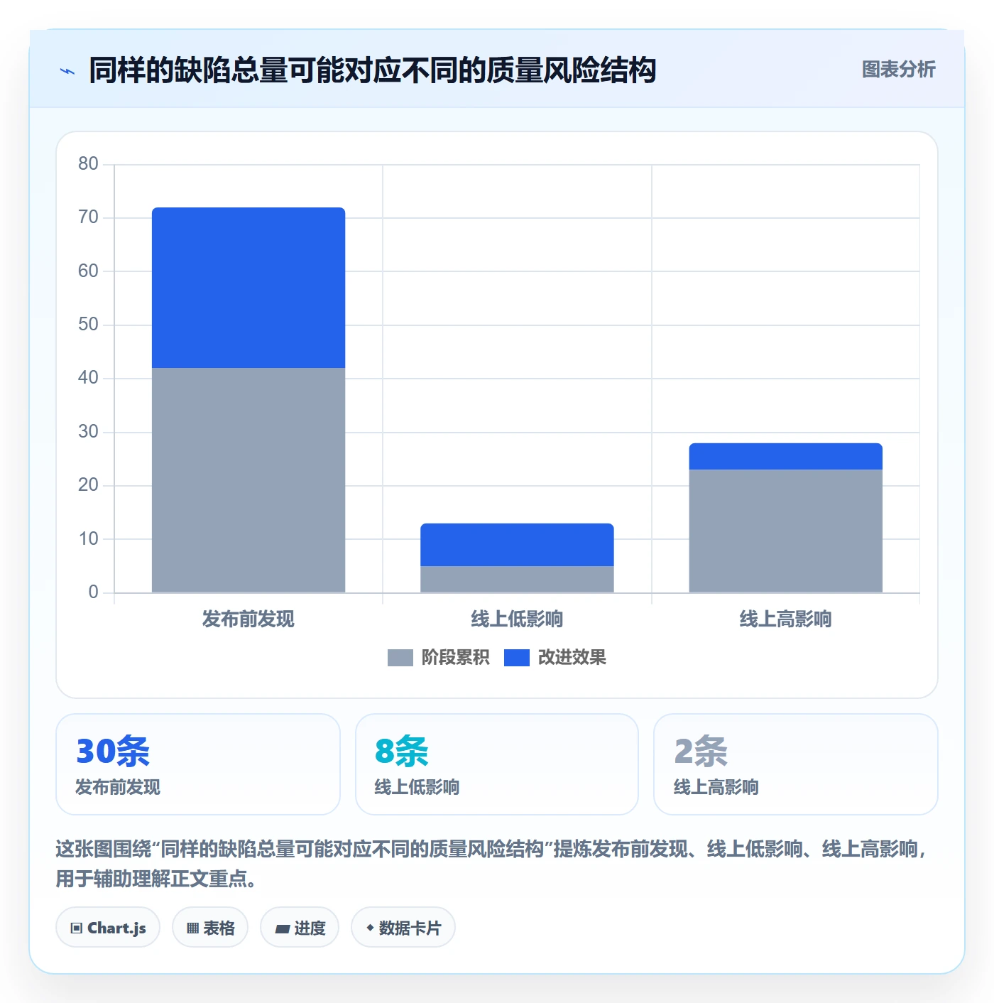Bug / 缺陷Bug教程:产品经理落地方案,避坑指南