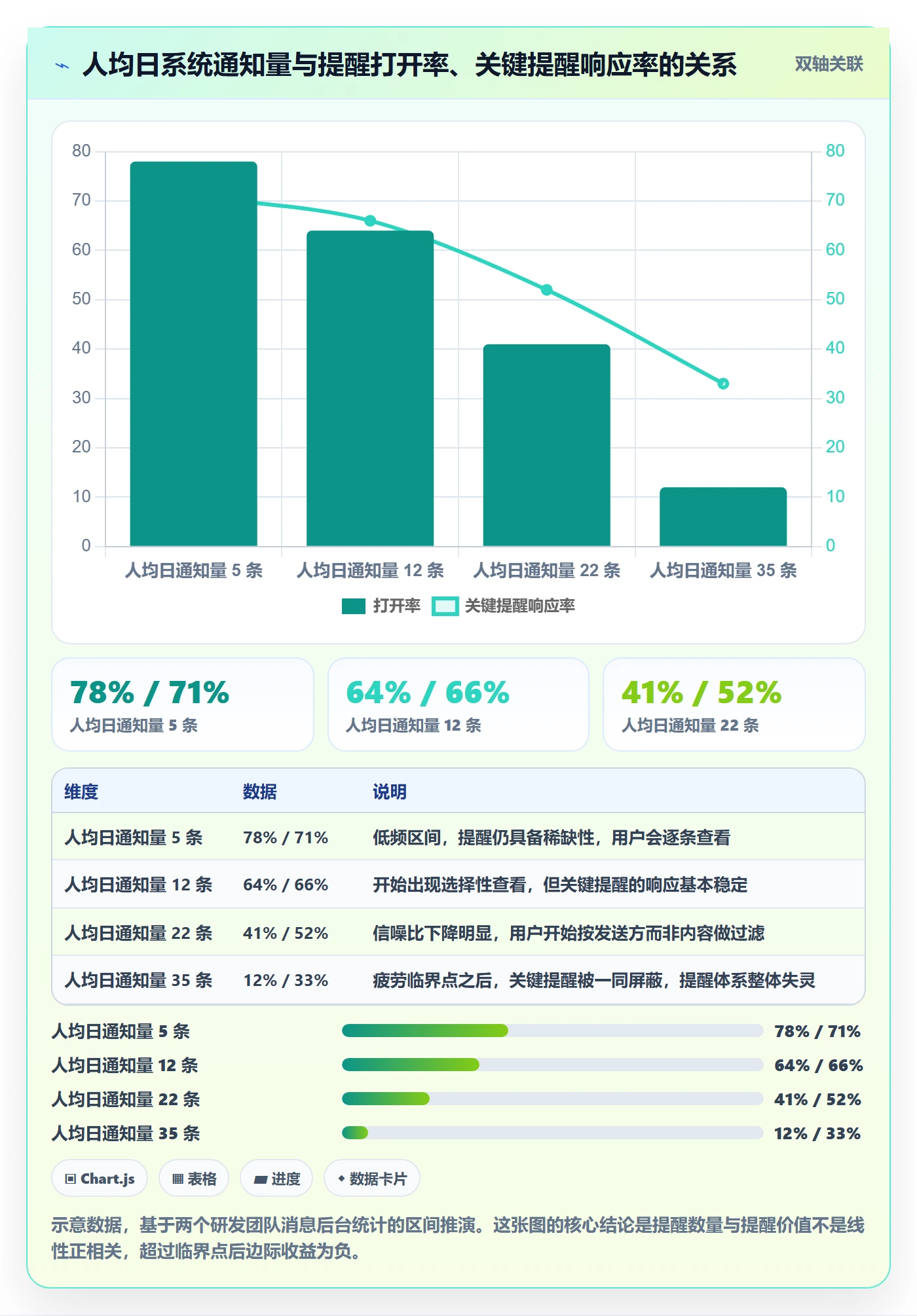 自动提醒最佳实践:PMO任务提醒流程优化,常见问题