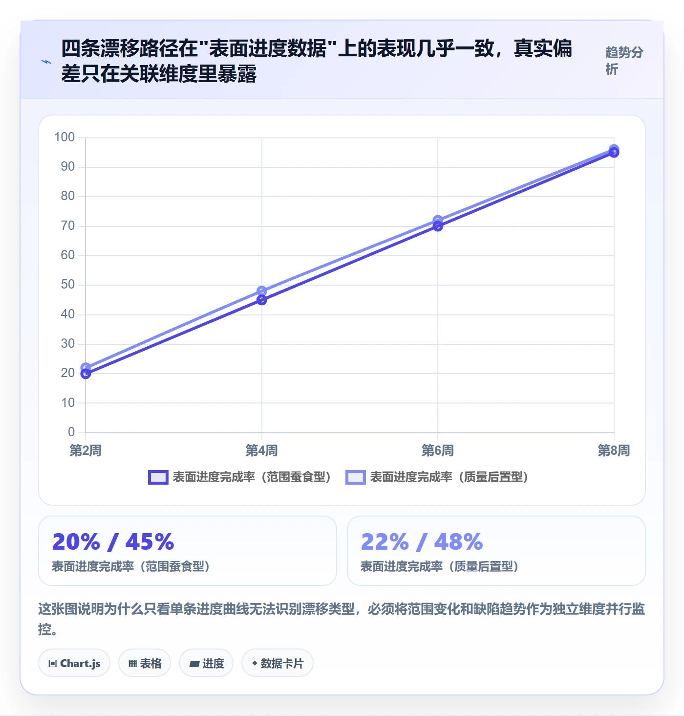 里程碑管理指南:PMO如何做好里程碑,数据分析全流程