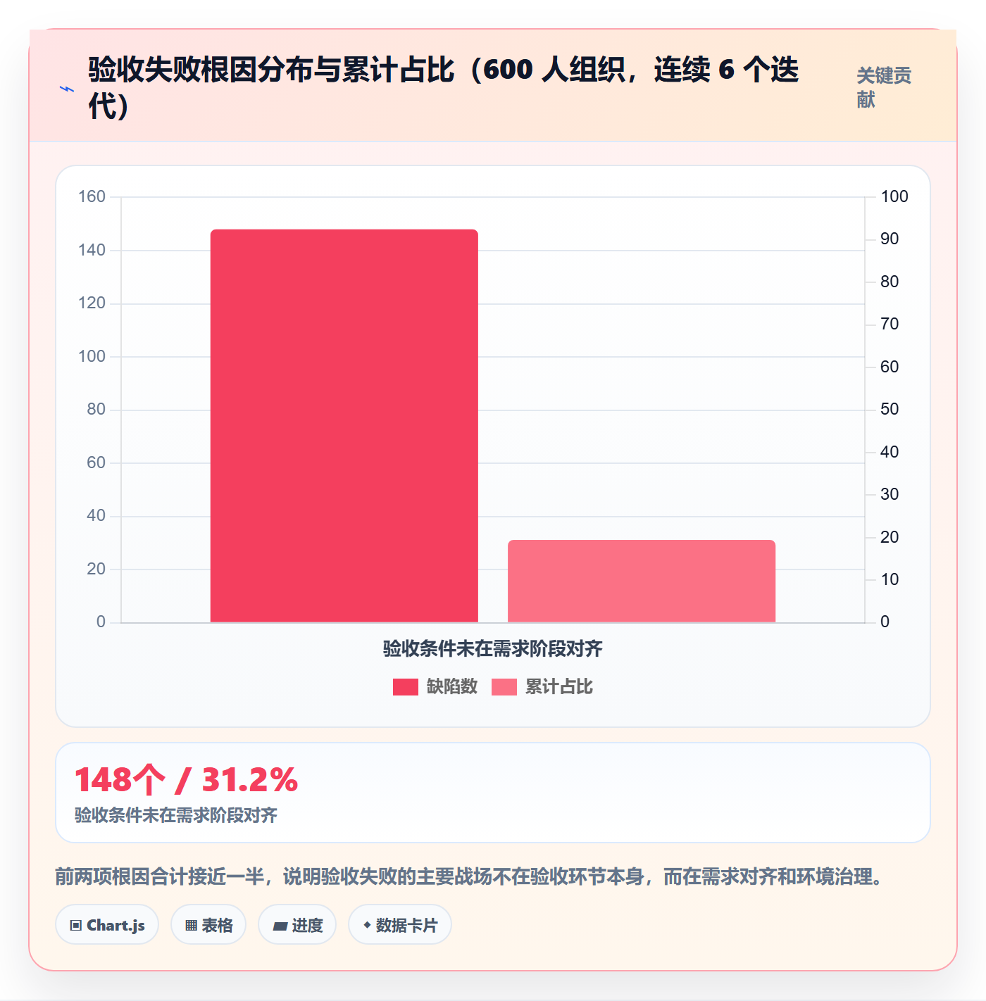 验收流程与规范:研发团队任务验收落地方案关键指标