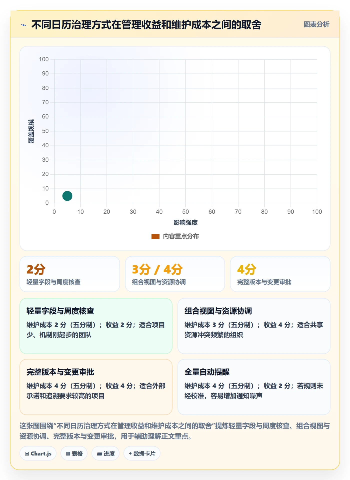 计划安排实操方法：PMO提升日历视图效率的风险控制方法与模板