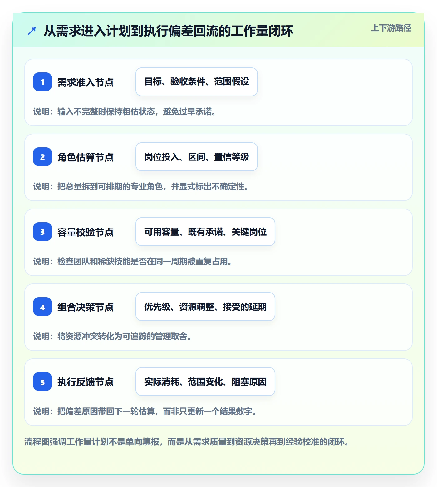工作量流程与规范：跨部门团队人力资源计划制度设计关键指标