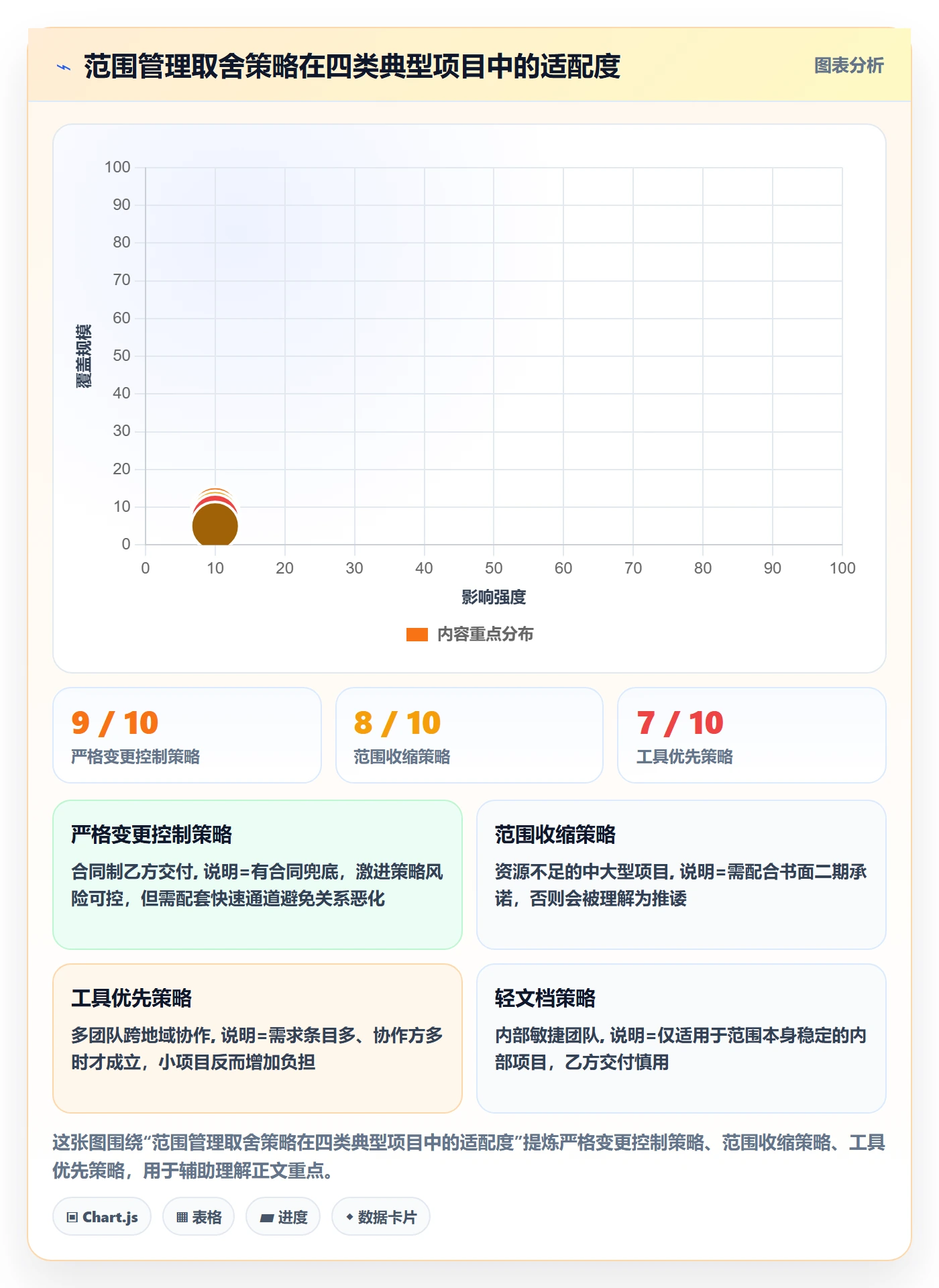 项目范围交付范围全流程:项目经理风险控制与一文讲清