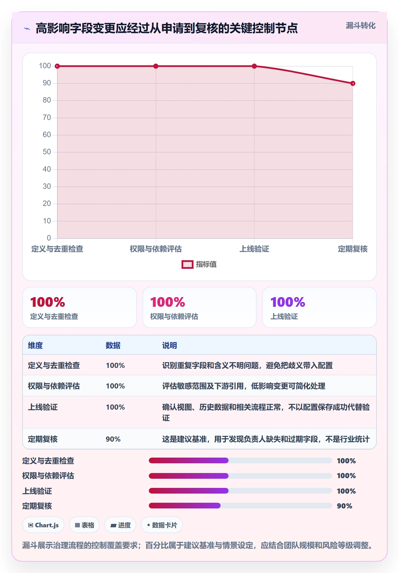 自定义列管理方法大全:研发团队列表视图风险控制落地清单