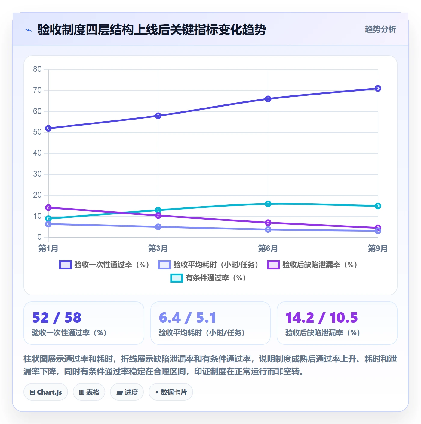 确认完成落地方案:项目经理开展任务验收的制度设计案例解析