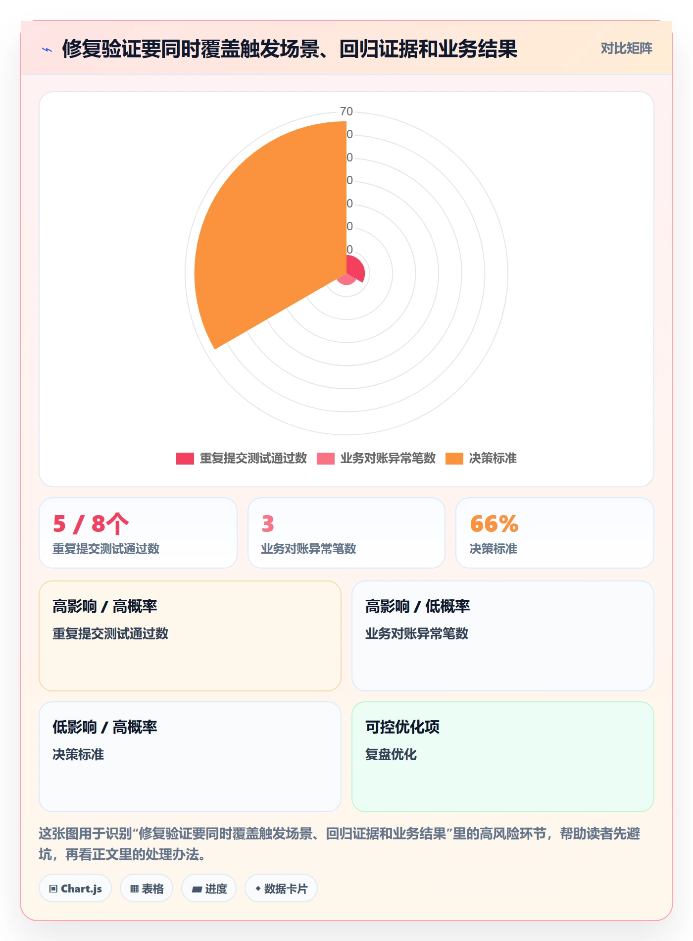 修复最佳实践:企业管理者Bug / 缺陷风险控制,常见问题
