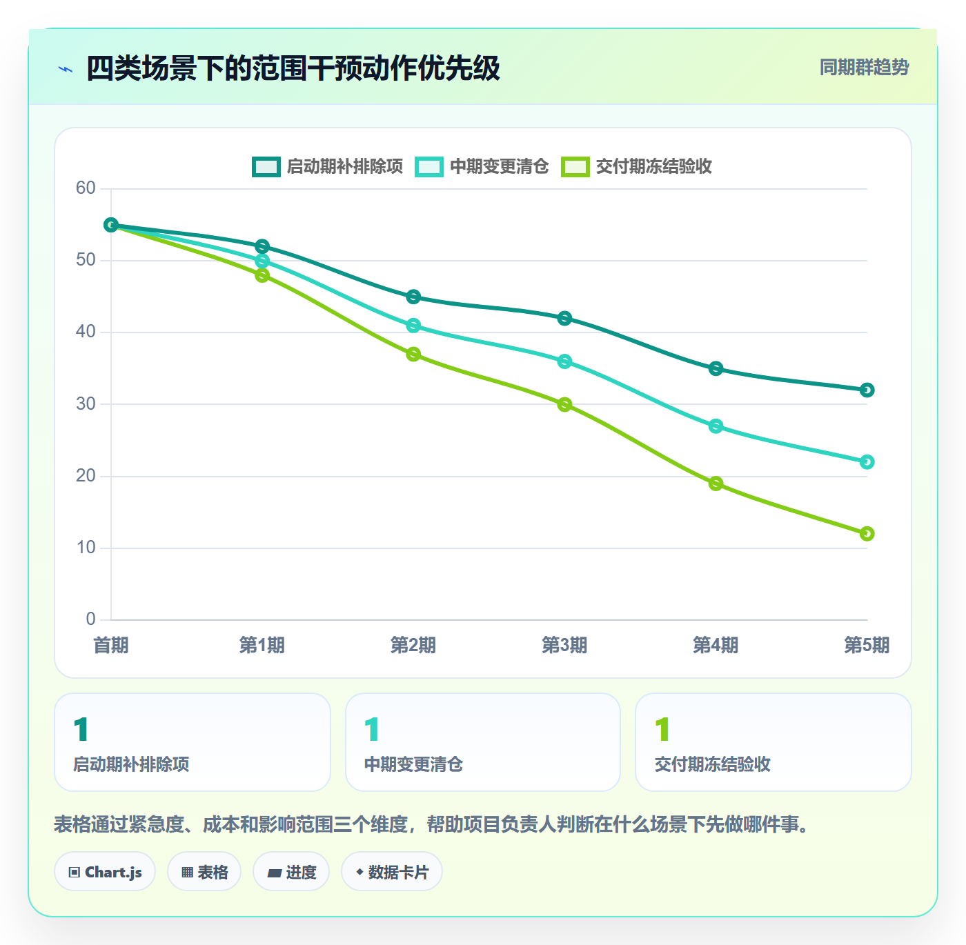 交付范围管理指南:项目负责人如何做好项目范围,数据分析全流程