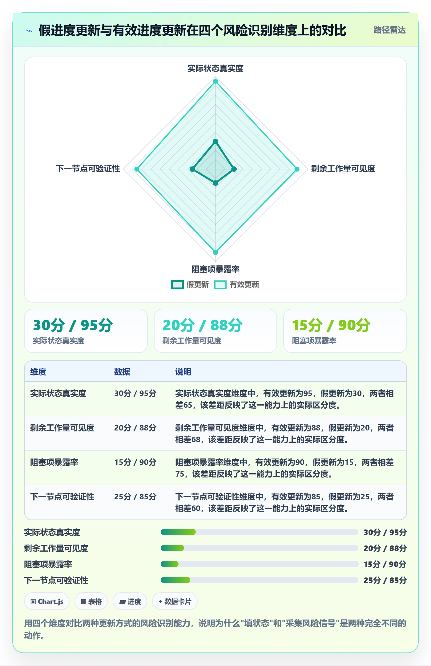 进度管理进度更新教程：项目负责人风险控制，避坑指南