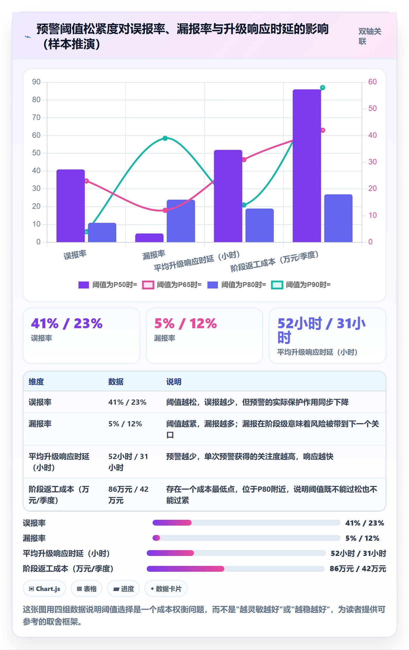 阶段计划流程与规范：PMO项目规划风险控制关键指标