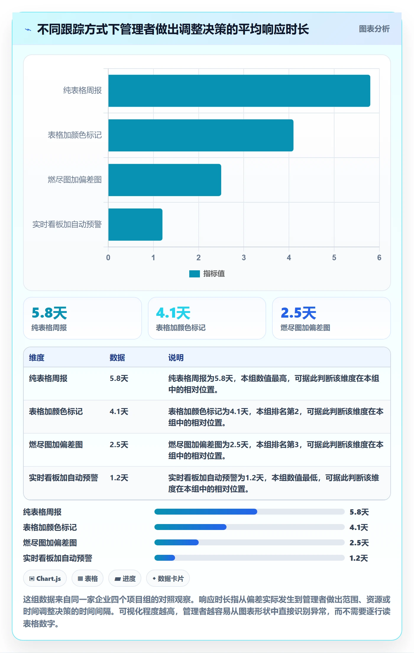 进度跟踪进展全流程:企业管理者入门指南与一文讲清