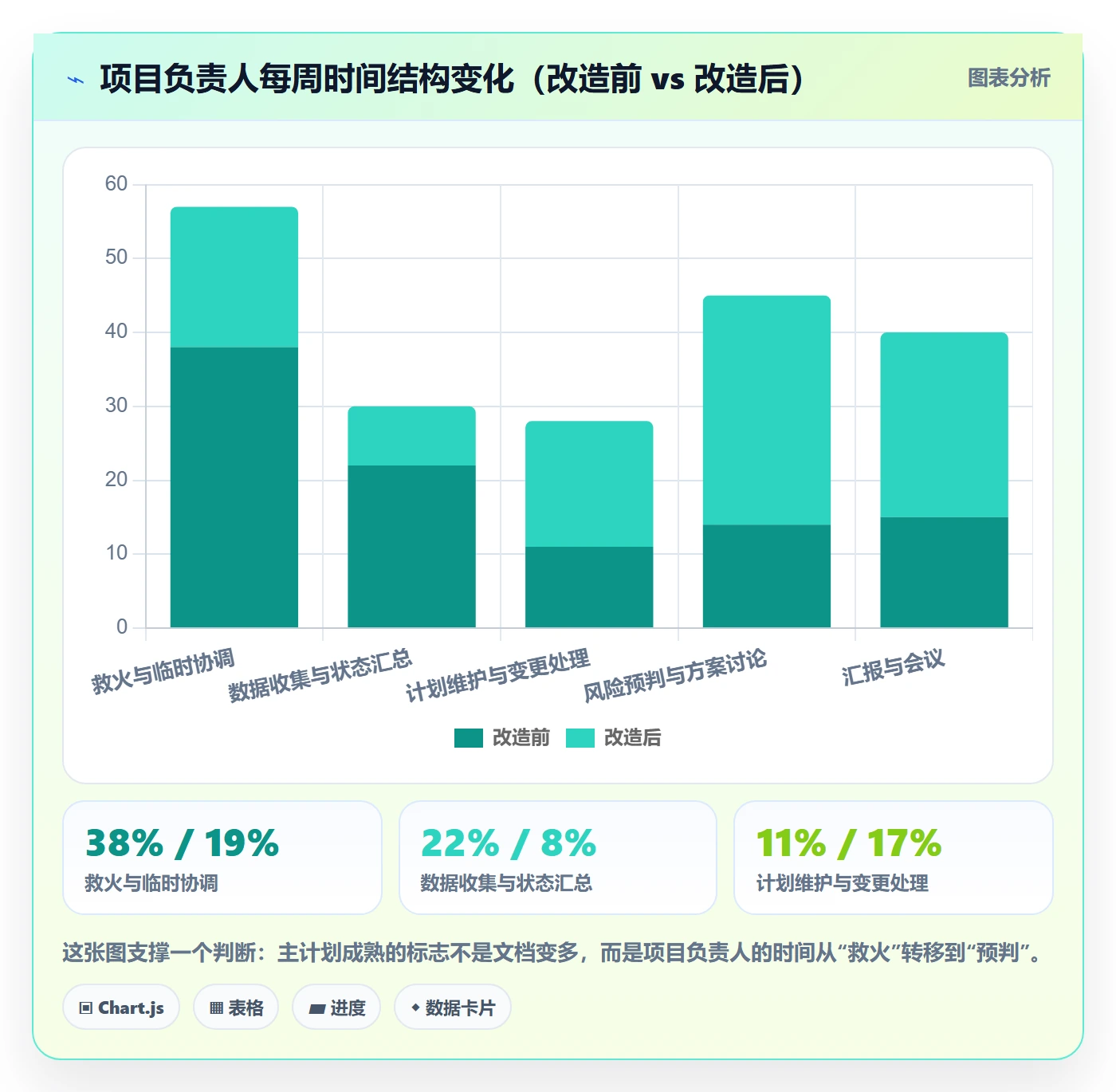 主计划最佳实践:项目负责人项目规划入门指南,常见问题