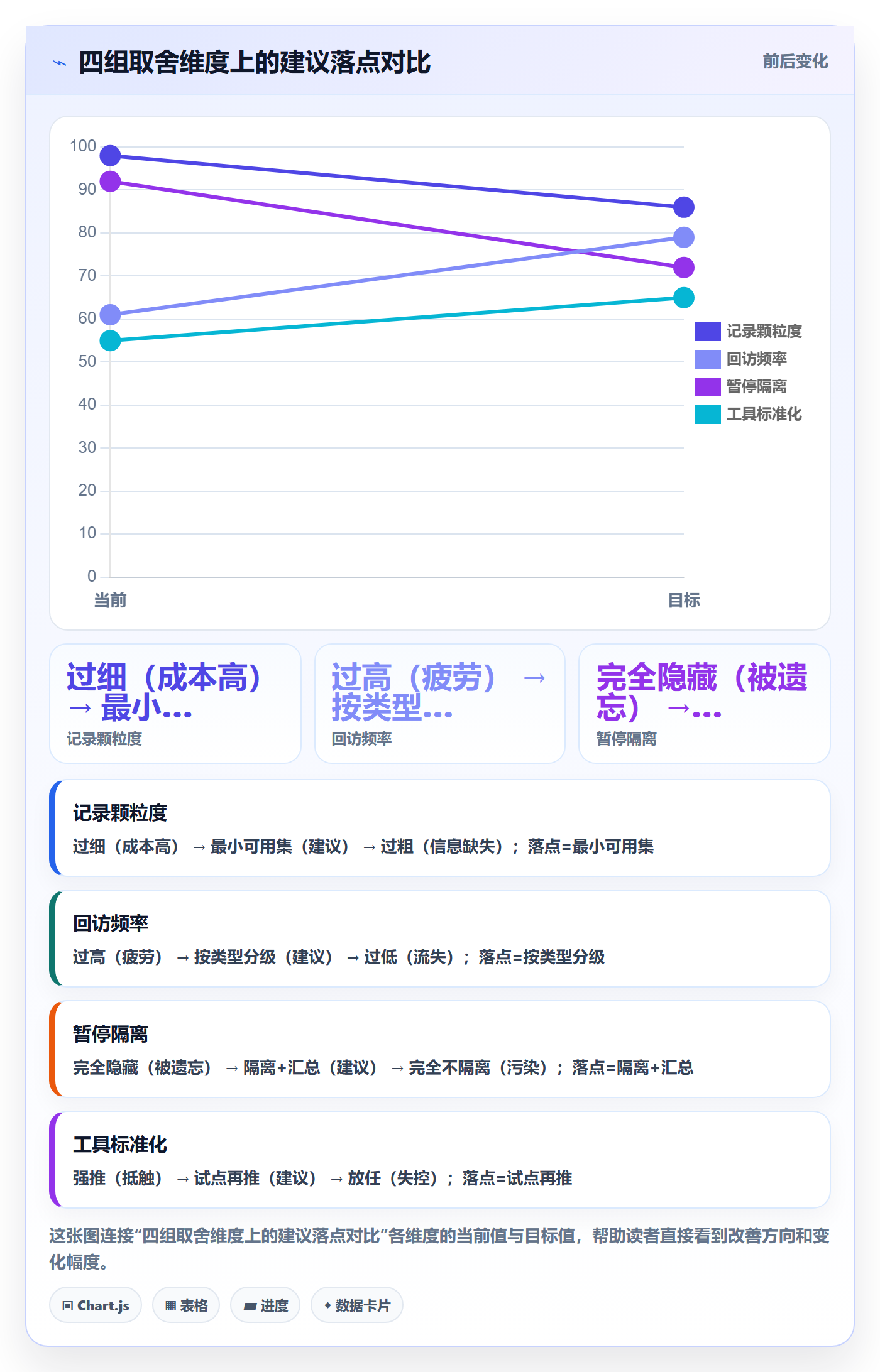 暂停管理指南:项目经理如何做好任务执行,最佳实践全流程