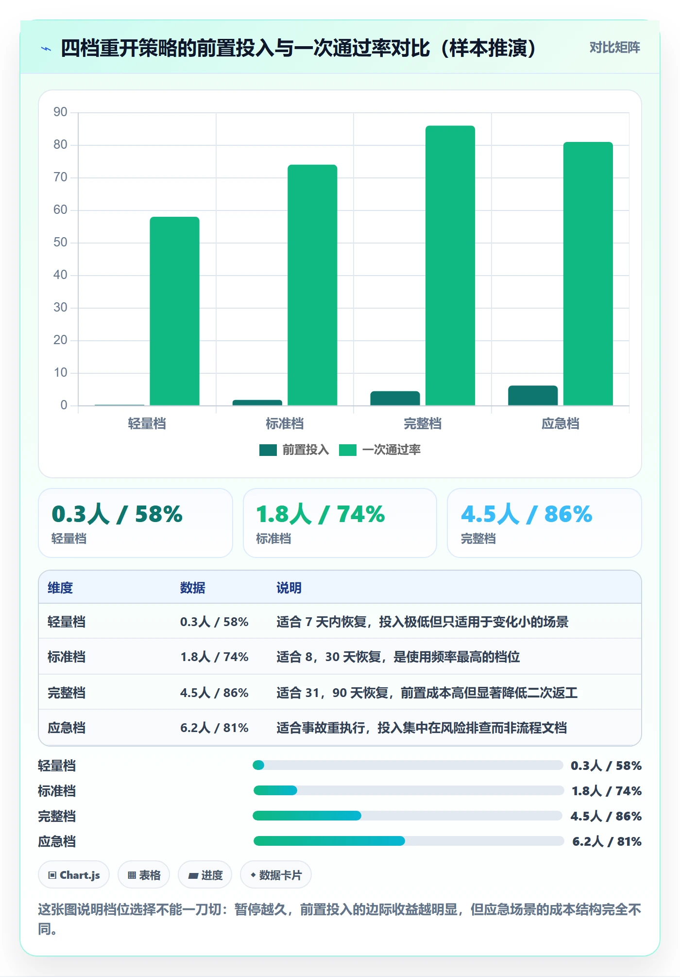 任务执行如何做好重开?跨部门团队落地方案与操作步骤