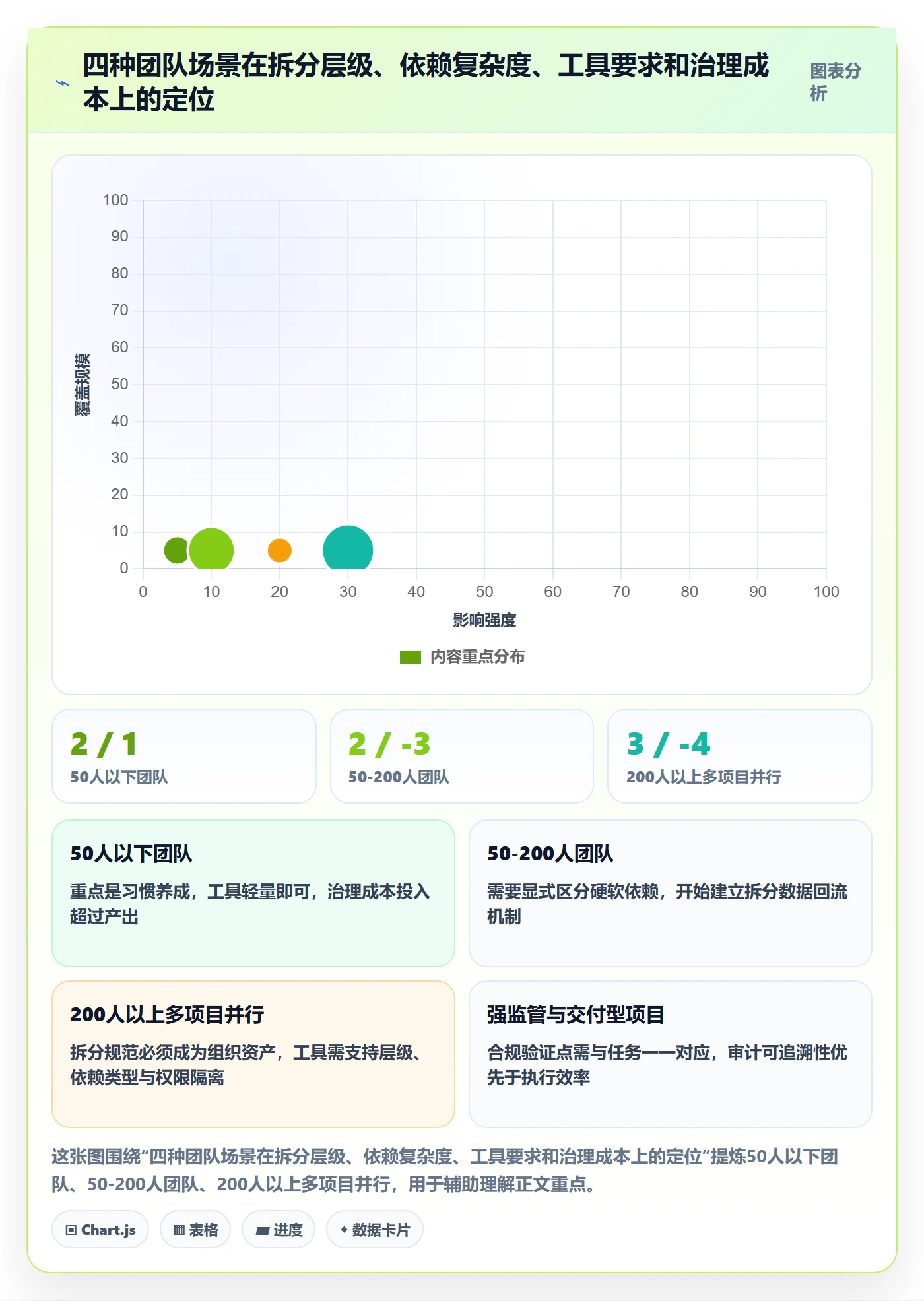 任务拆分管理指南:PMO如何做好任务管理,效率提升全流程