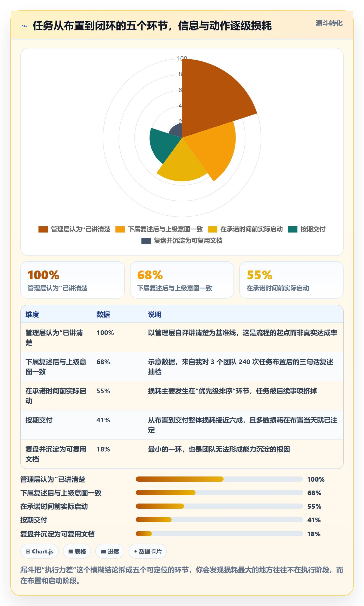 完成实操方法:管理层提升任务执行效率的流程优化方法与模板