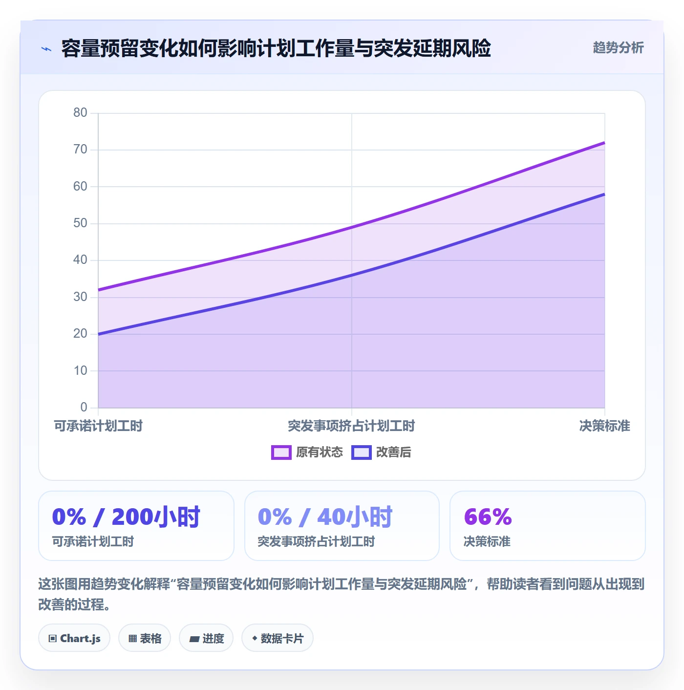 技能怎么做？产品经理流程优化：资源管理从0到1