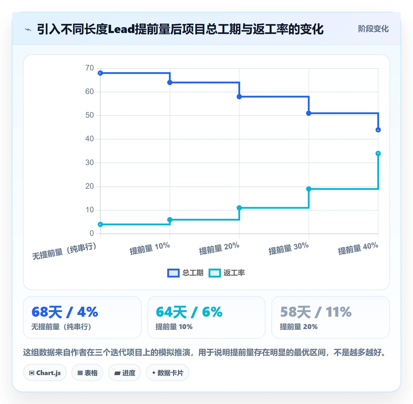 任务依赖如何做好依赖关系？项目经理数据分析与操作步骤