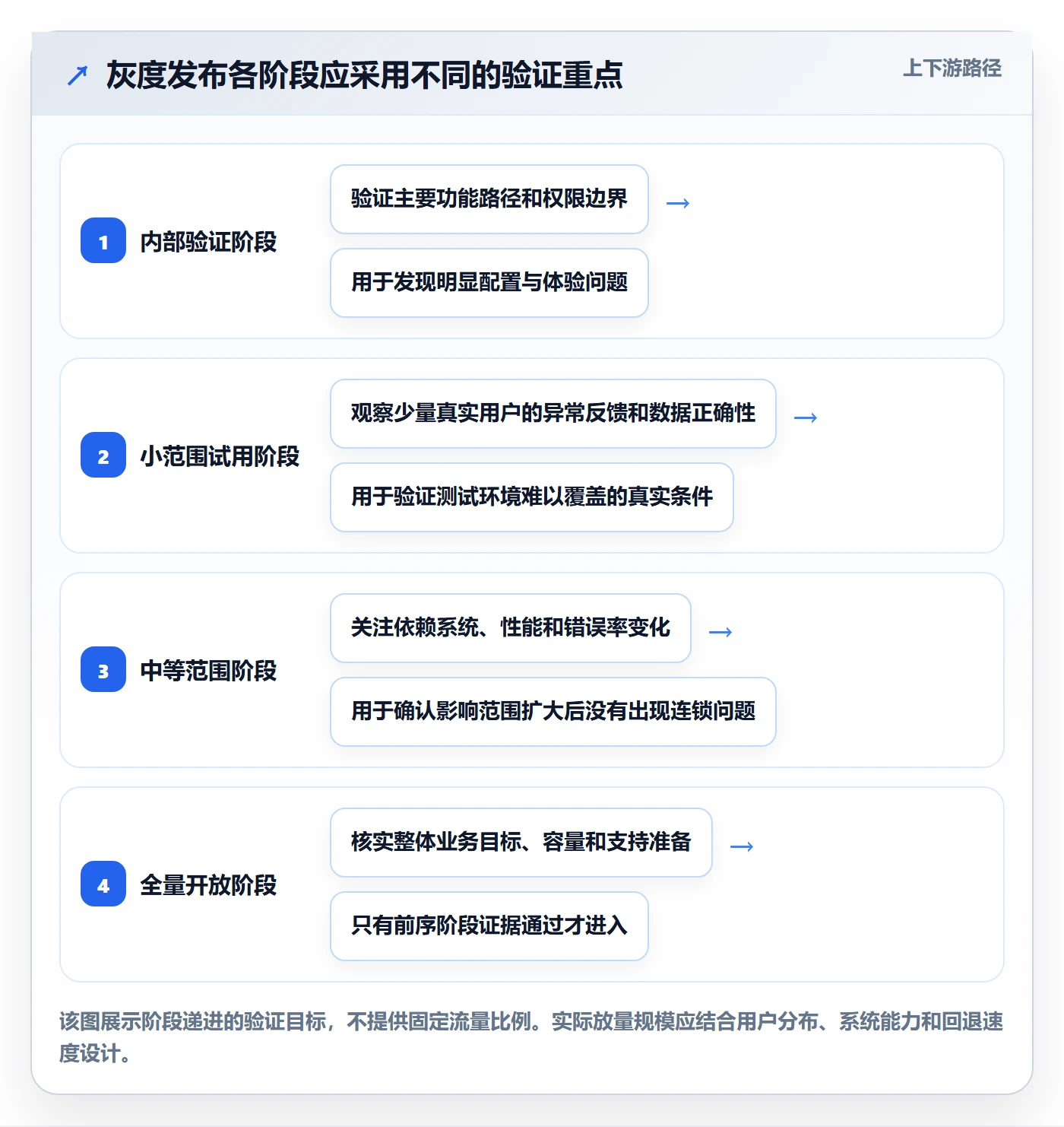上线管理指南:项目负责人如何做好发布管理,流程优化全流程