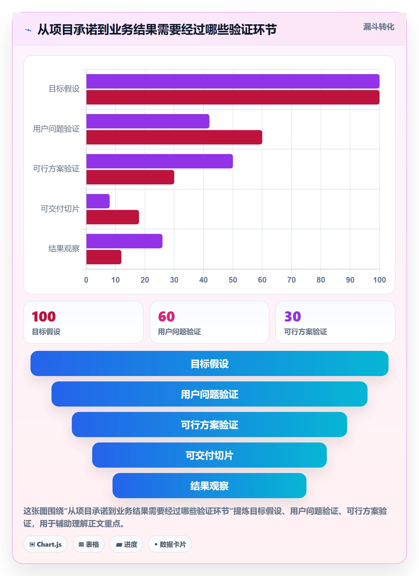 Agile怎么做?企业管理者效率提升:敏捷项目从0到1