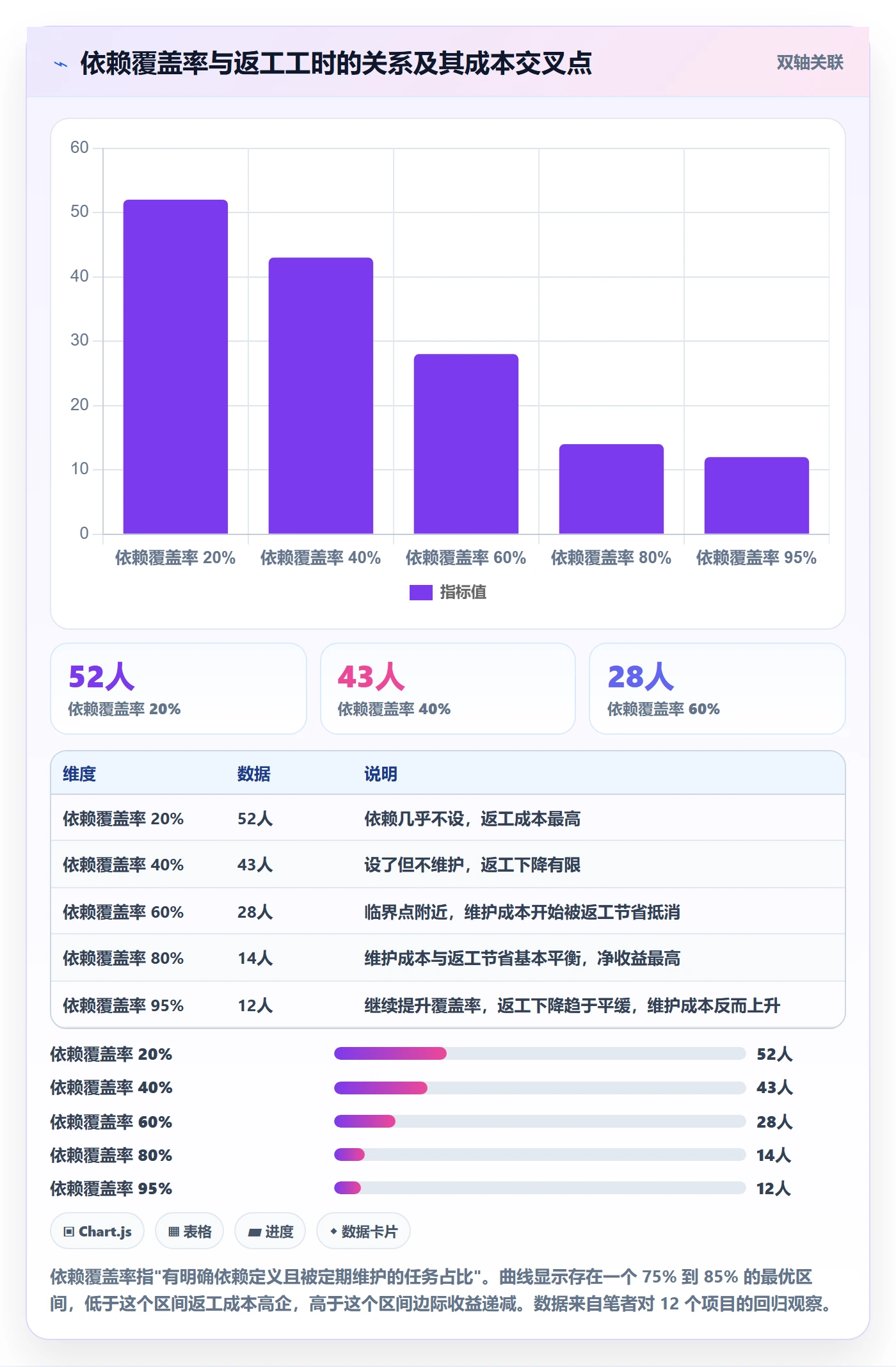 FF落地方案:项目成员开展任务依赖的入门指南案例解析