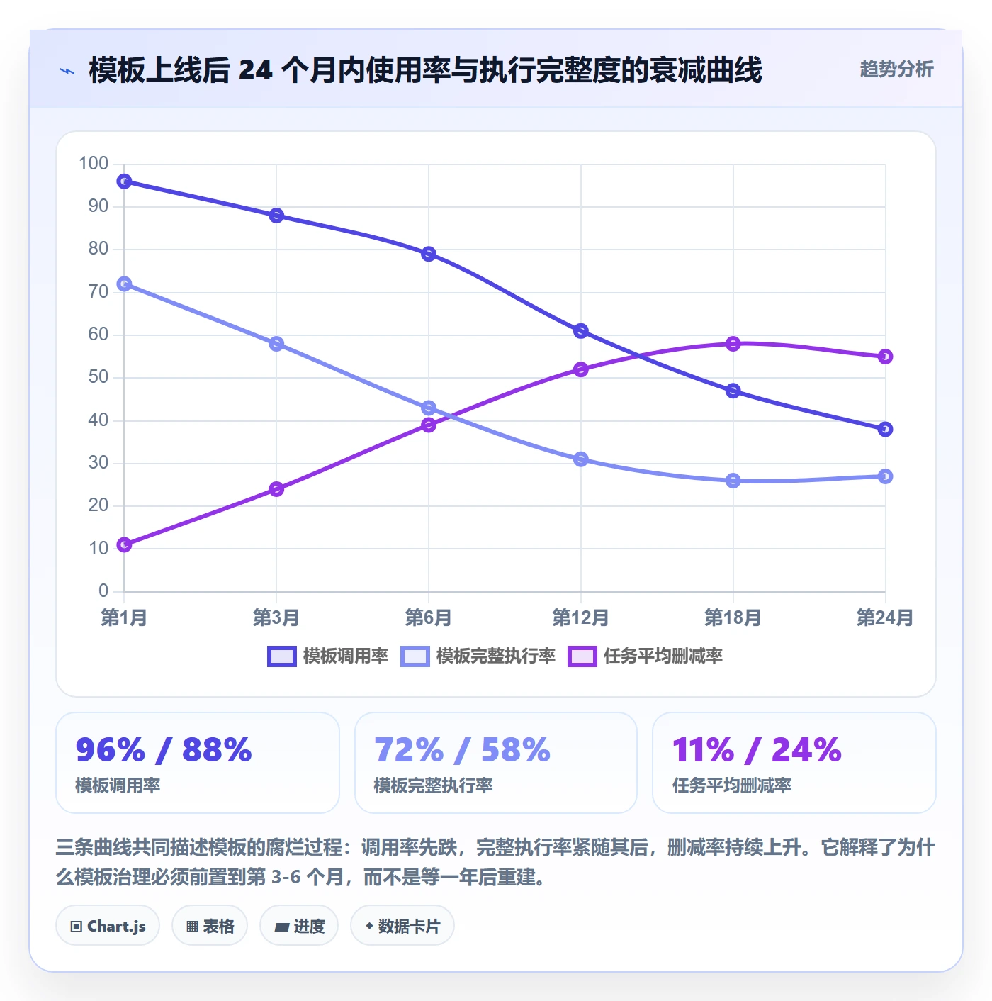 项目模板如何做好模板任务?PMO最佳实践与操作步骤