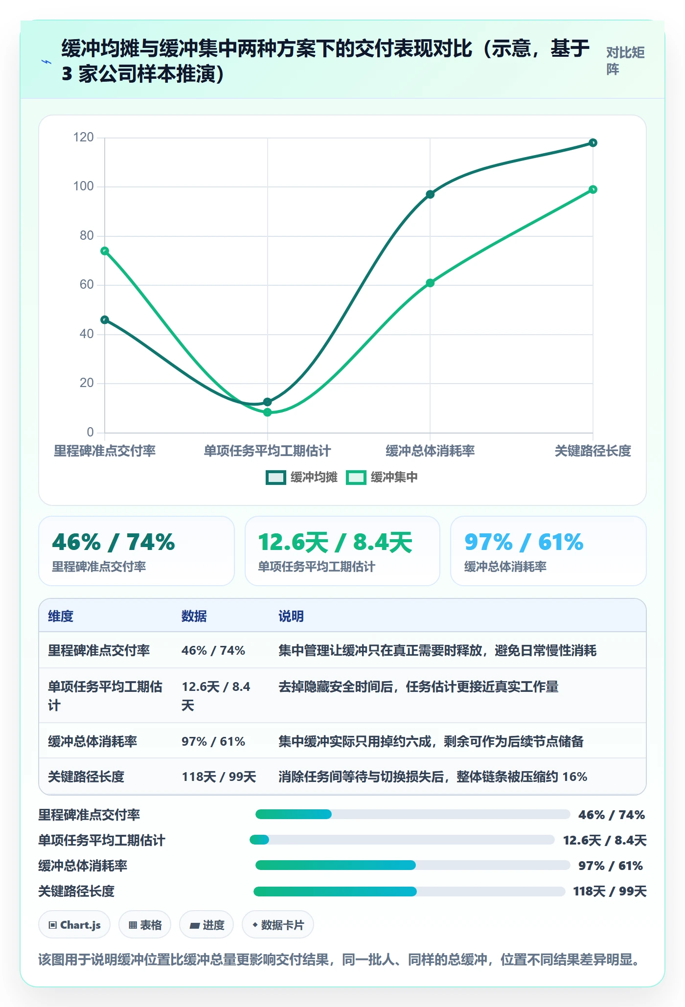 节点日期落地方案：跨部门团队开展里程碑的协同管理案例解析