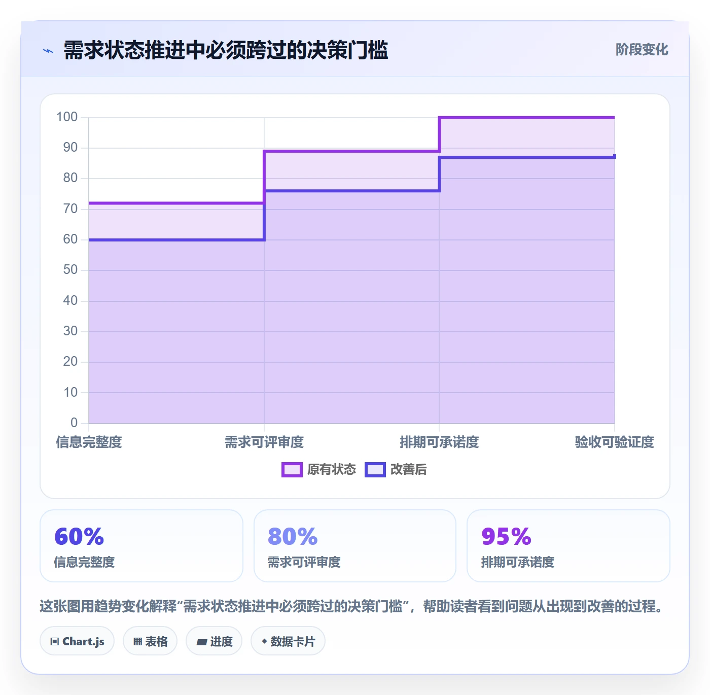 需求管理需求评审全流程:PMO制度设计与一文讲清